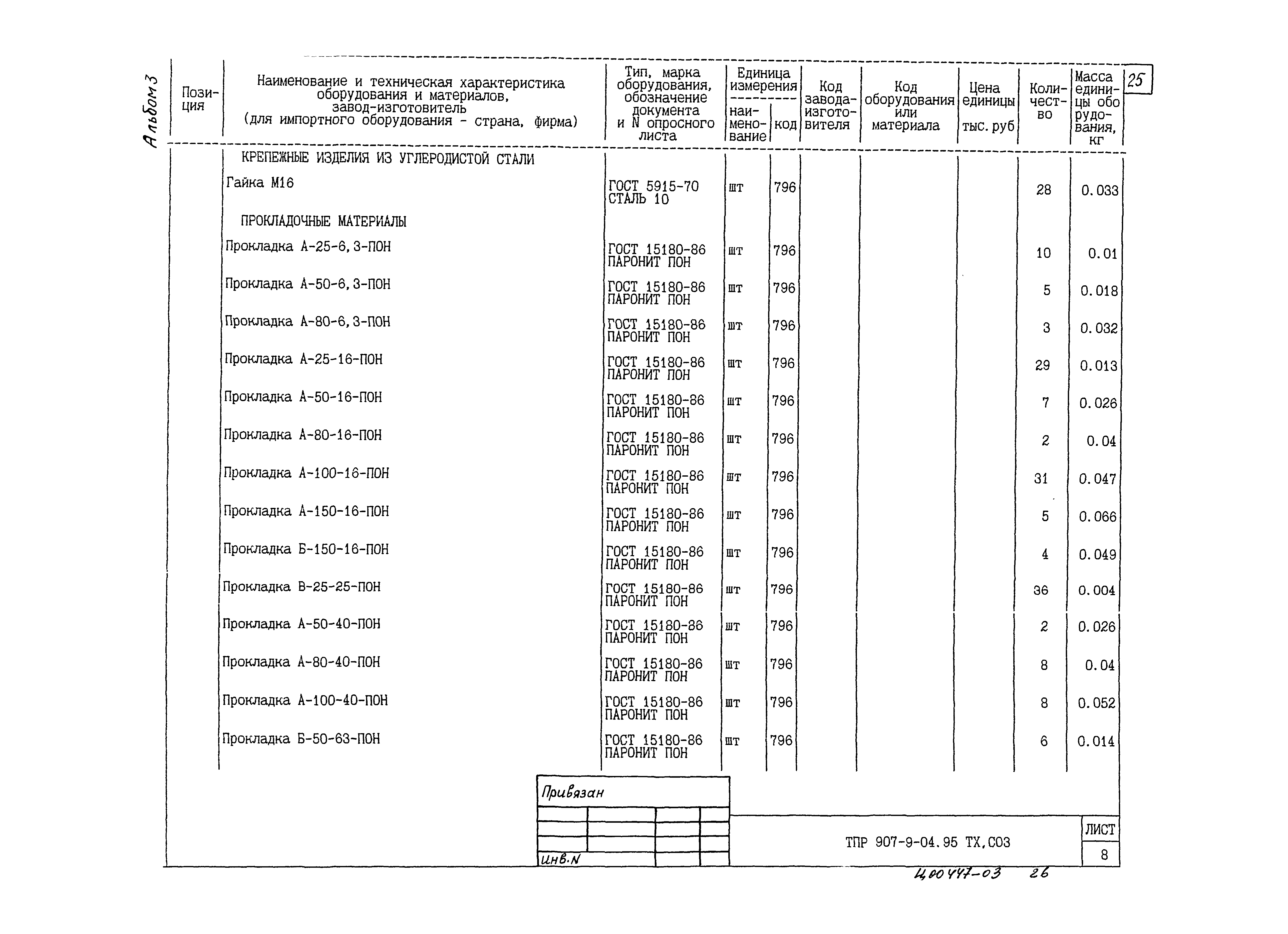 Типовые проектные решения 907-9-04.95