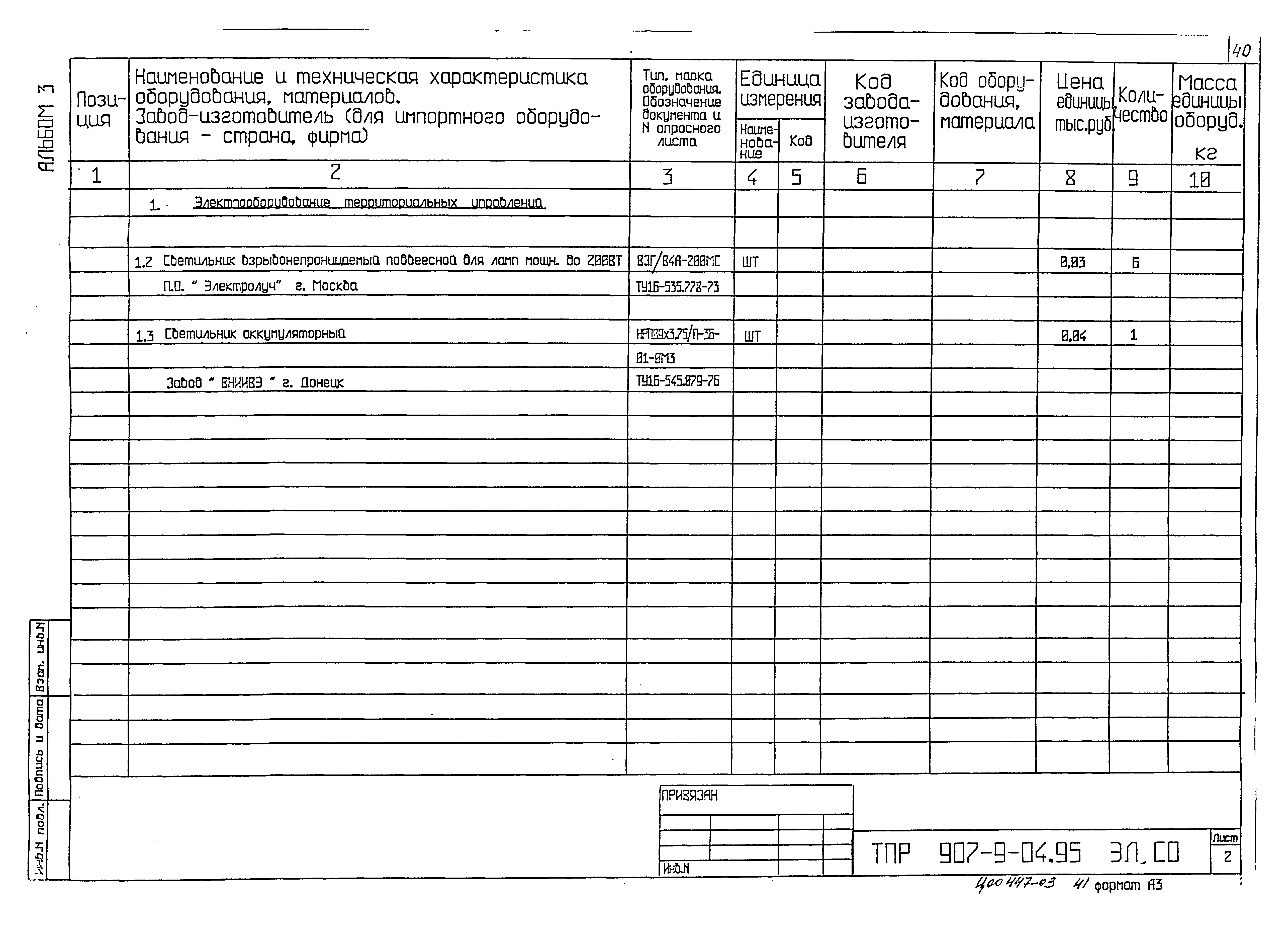 Типовые проектные решения 907-9-04.95