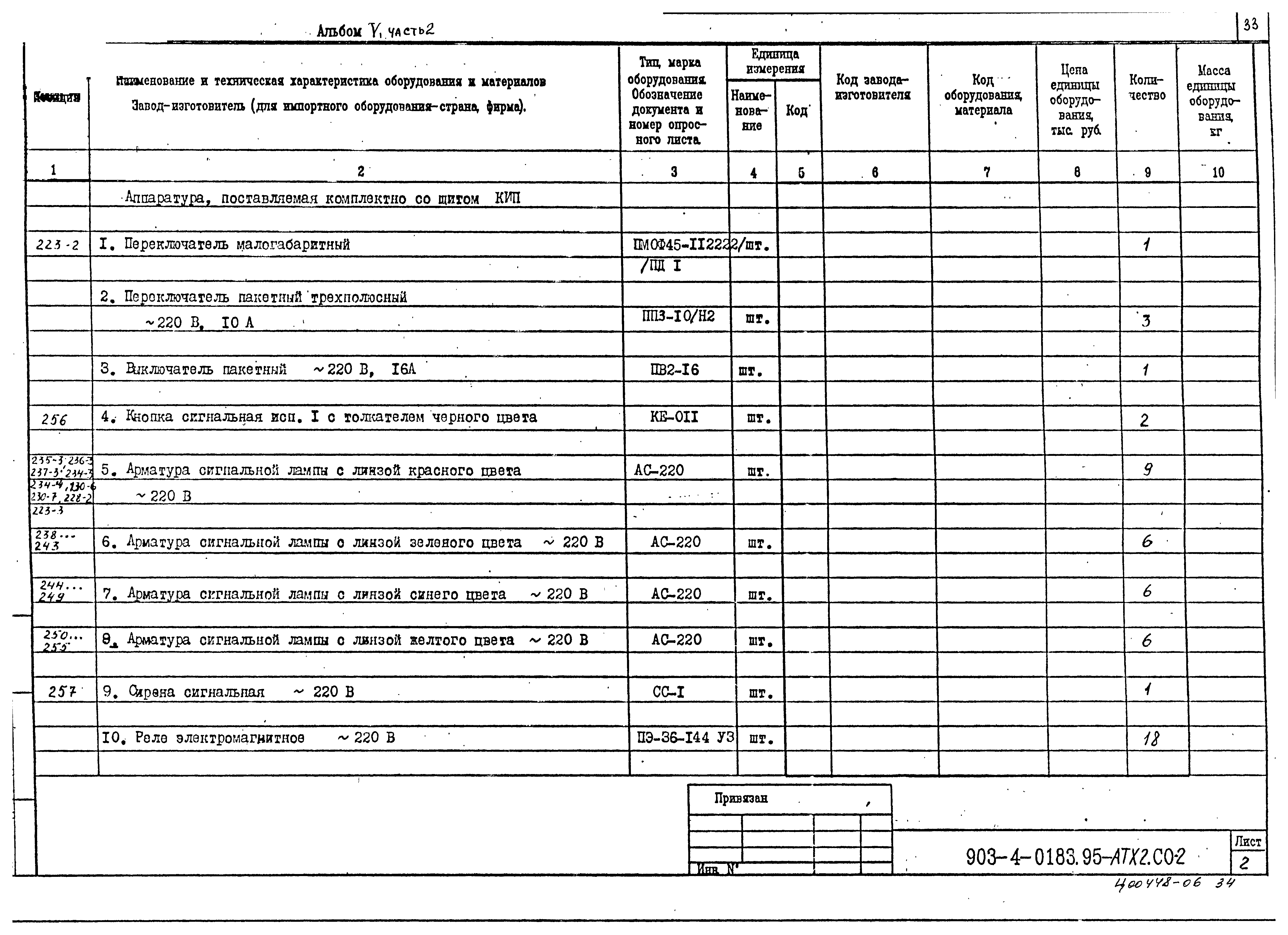 Типовые проектные решения 903-4-0183.95