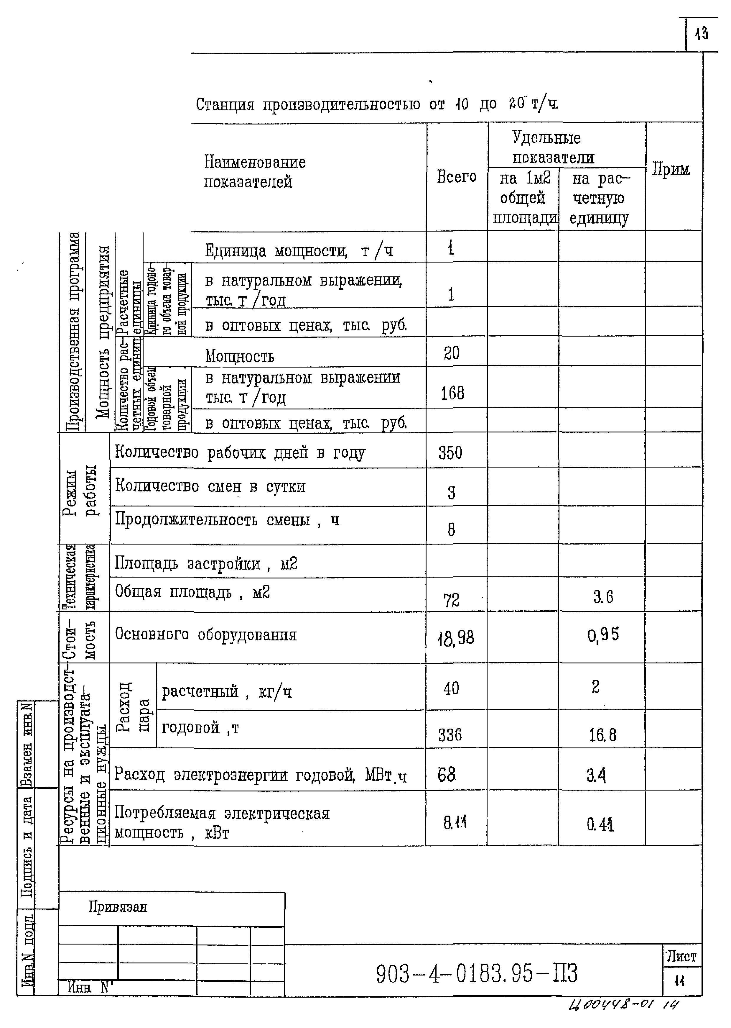 Типовые проектные решения 903-4-0183.95