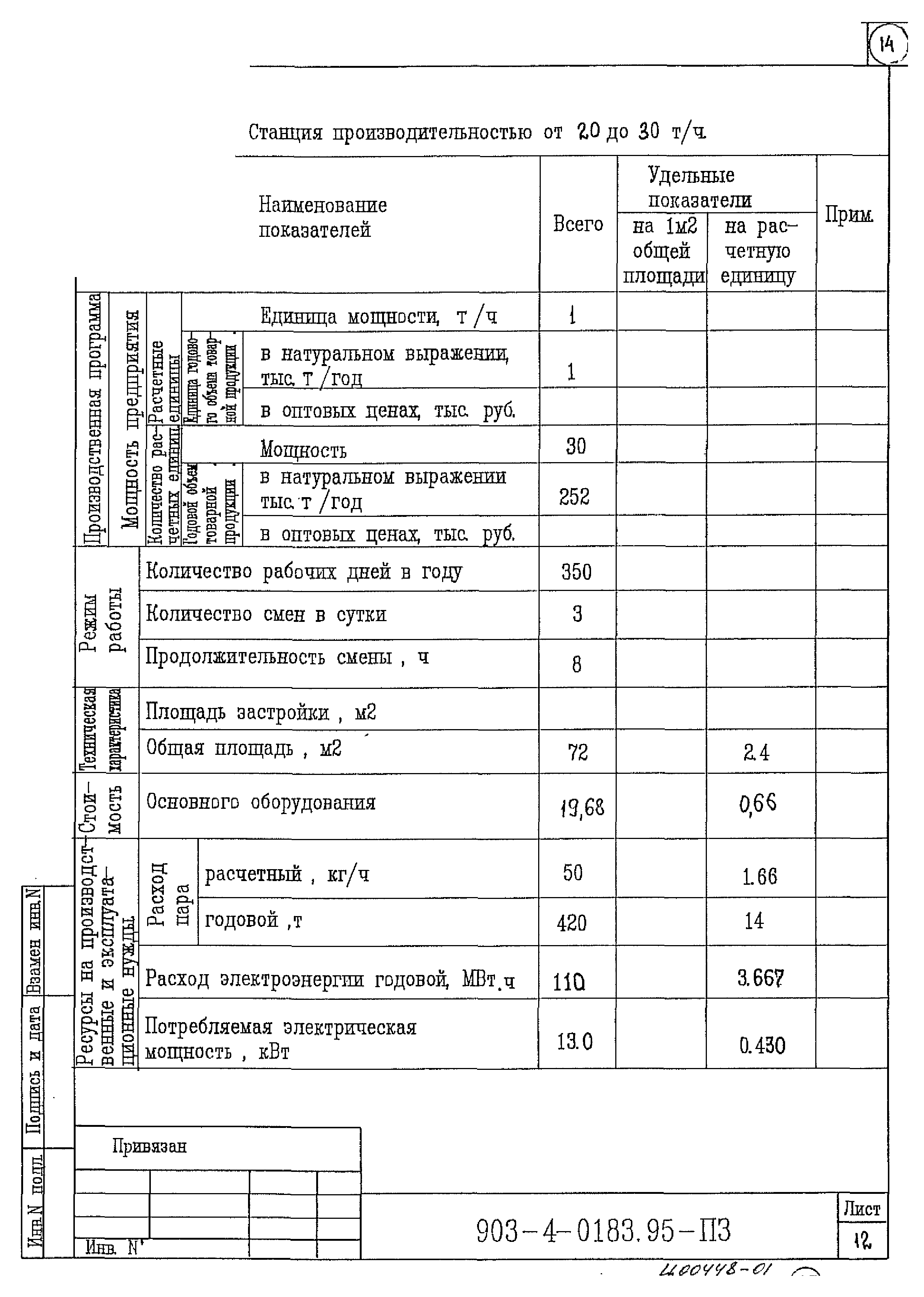 Типовые проектные решения 903-4-0183.95