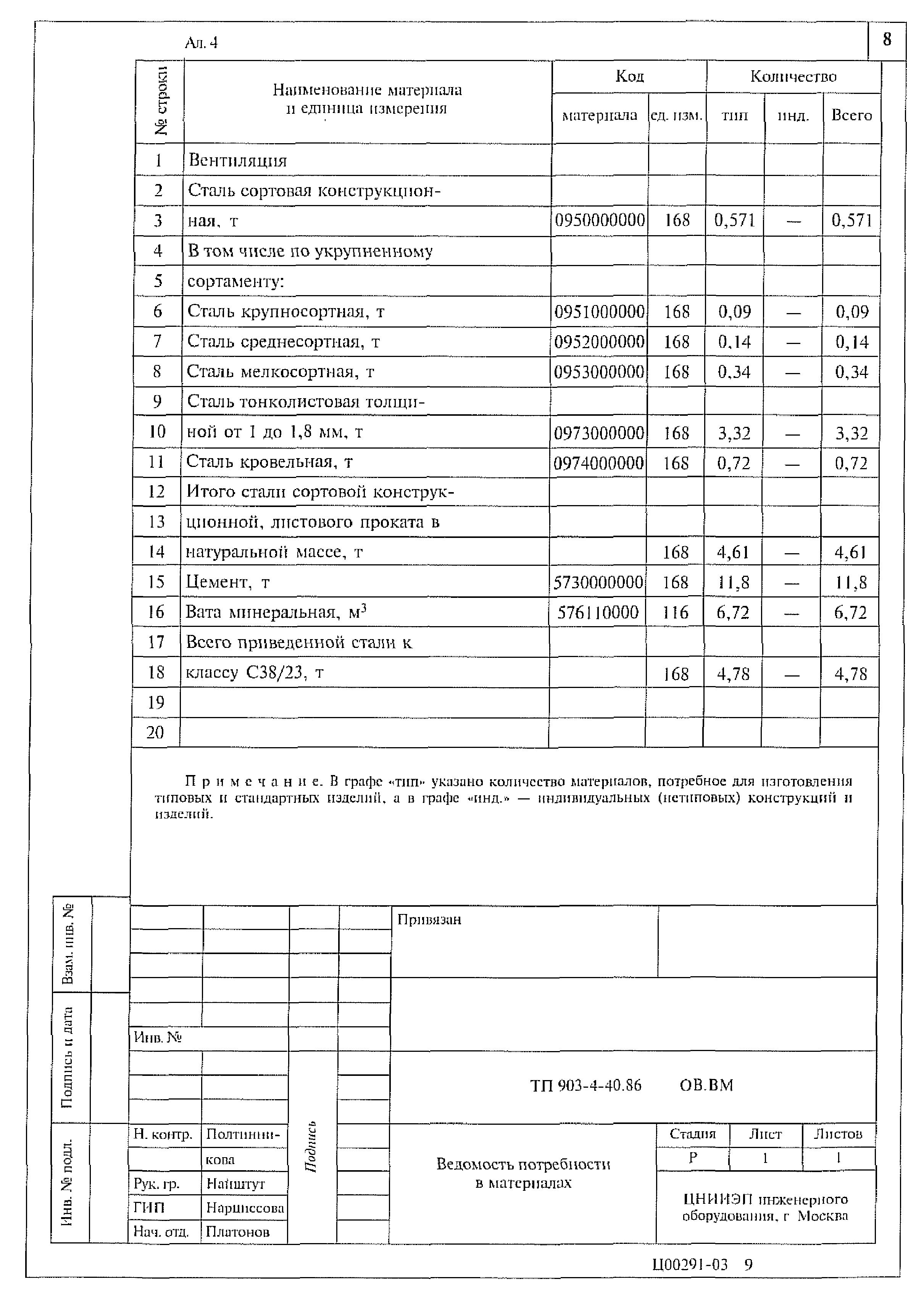 Типовой проект 903-4-40.86