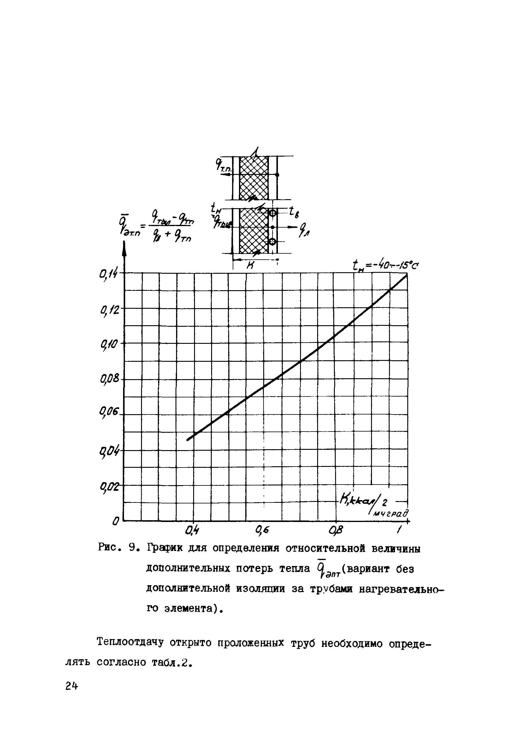 СН 398-69