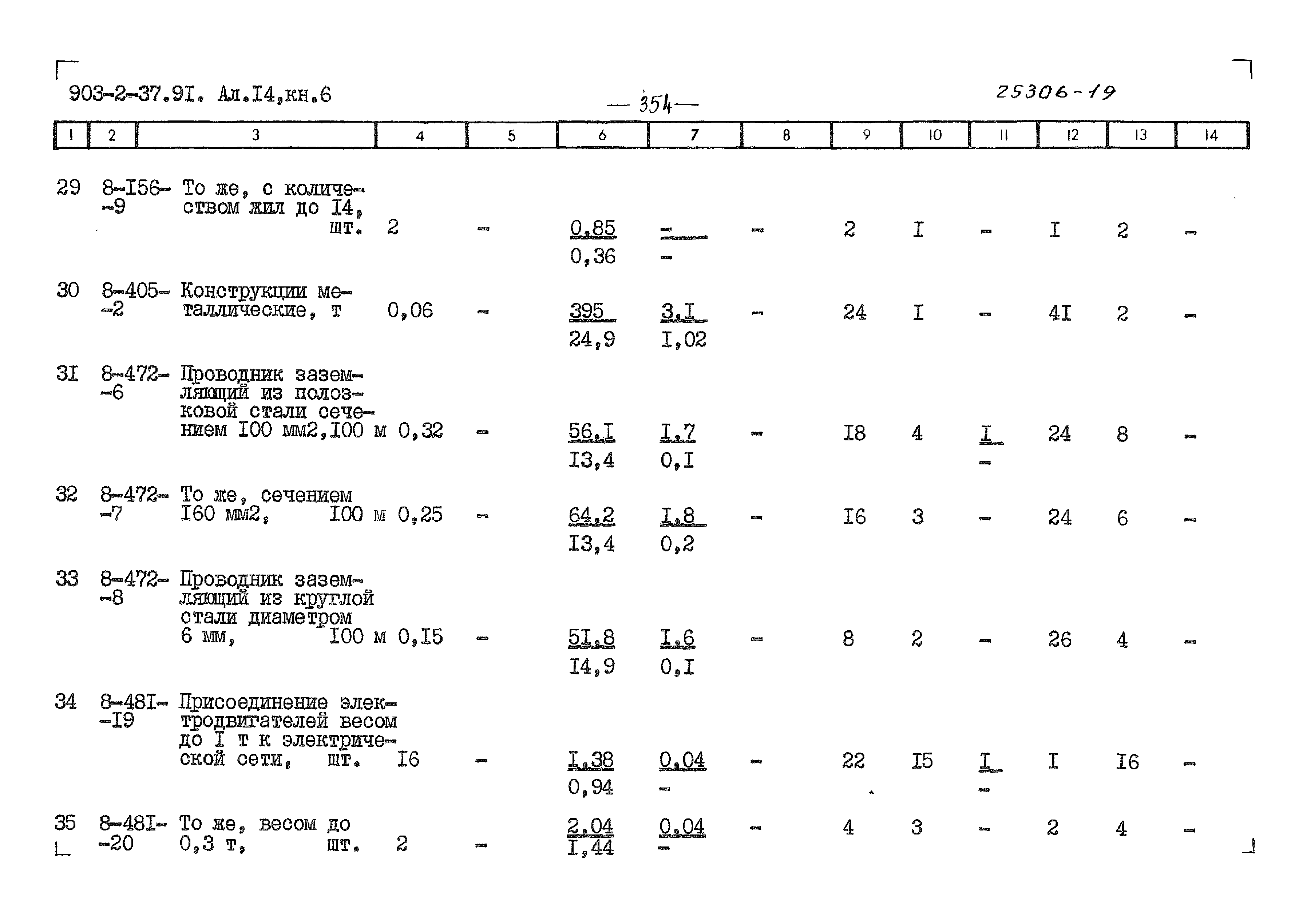 Типовой проект 903-2-37.91