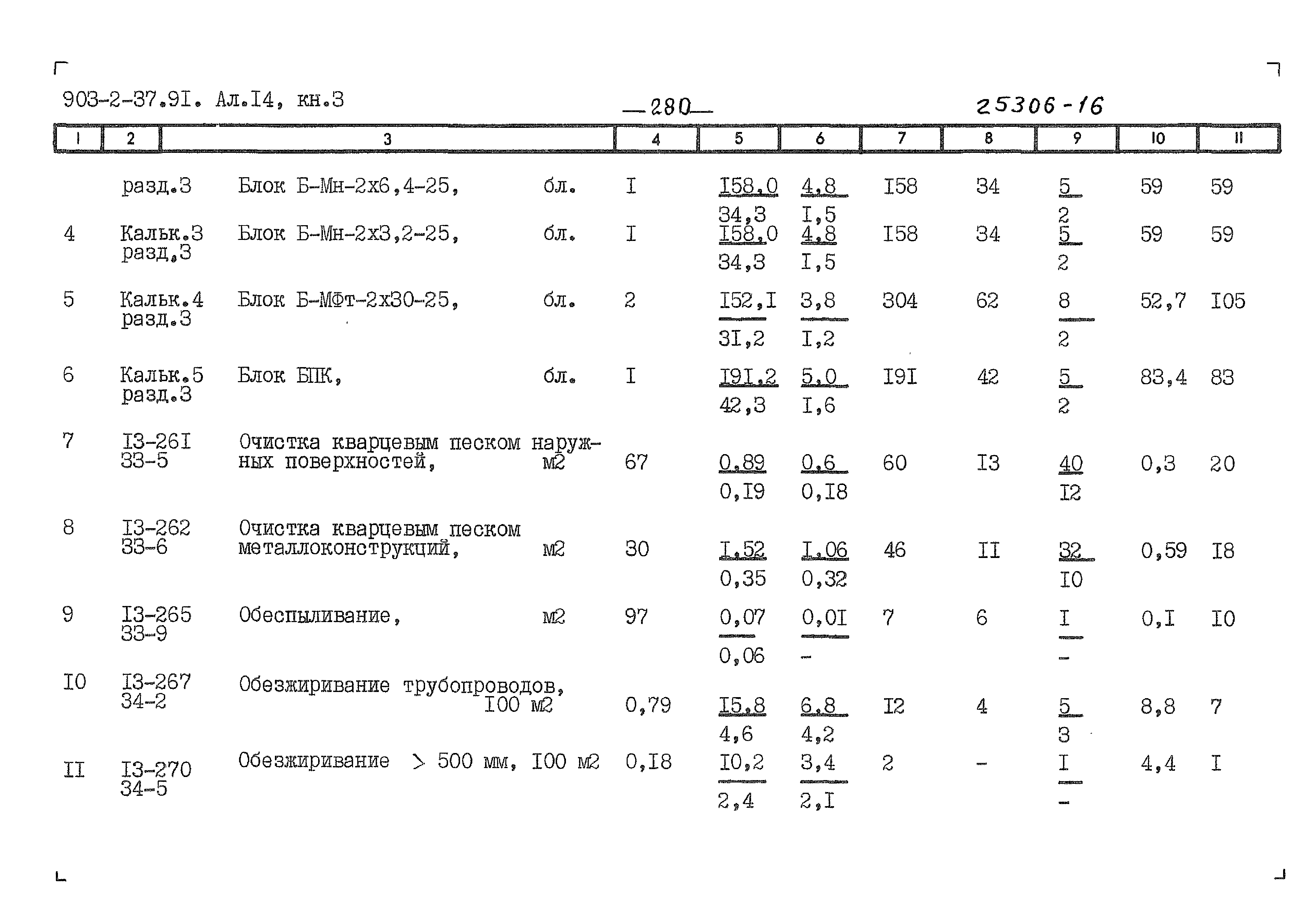 Типовой проект 903-2-37.91