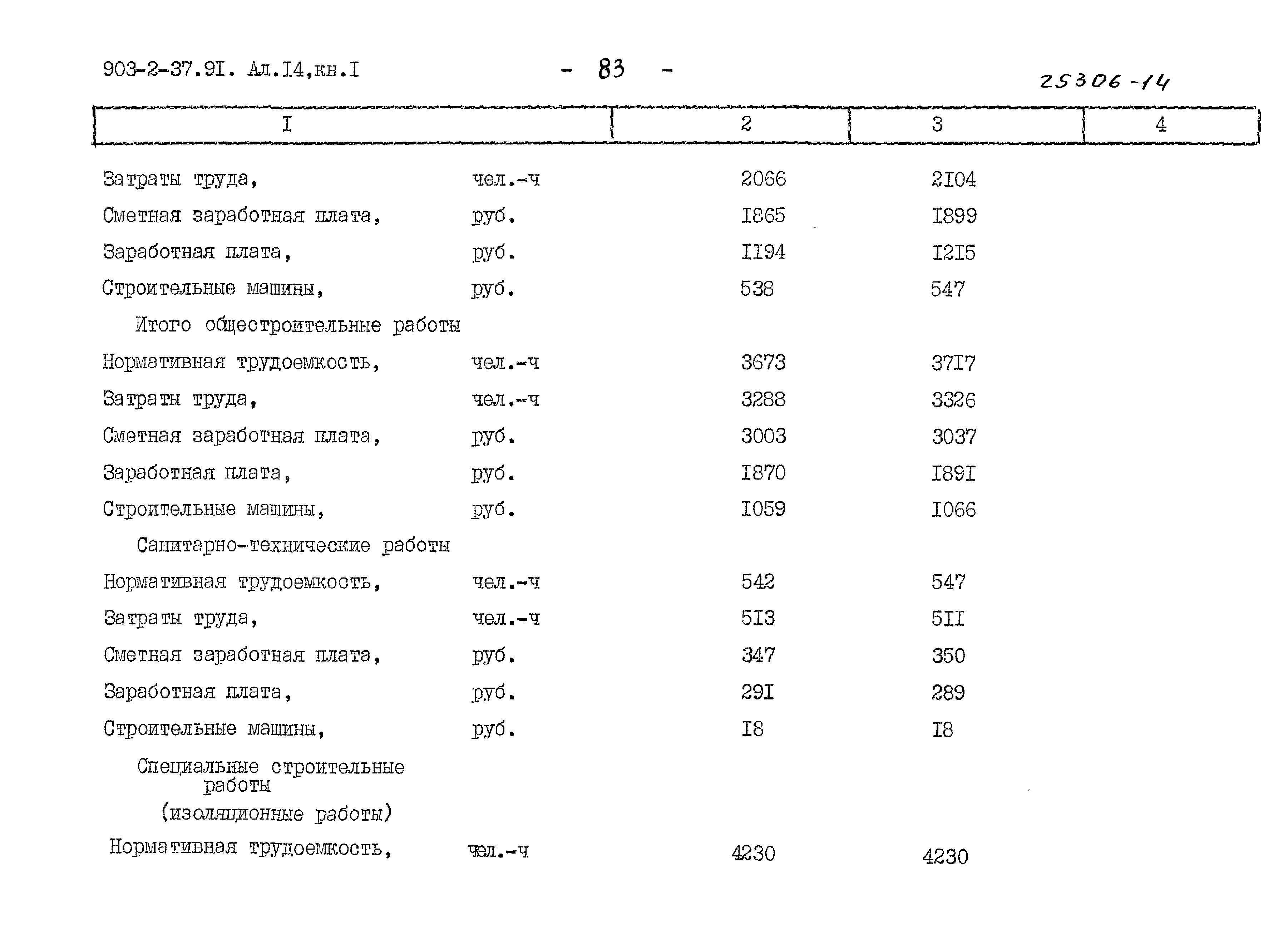 Типовой проект 903-2-37.91