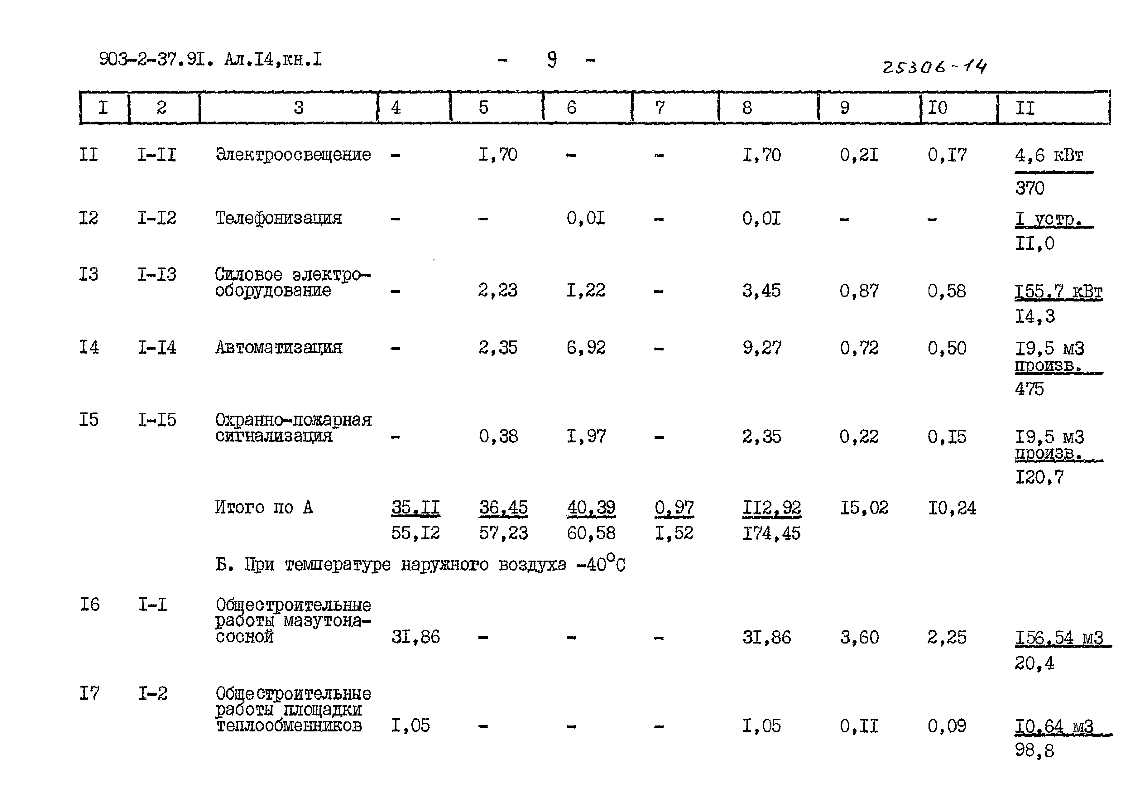 Типовой проект 903-2-37.91