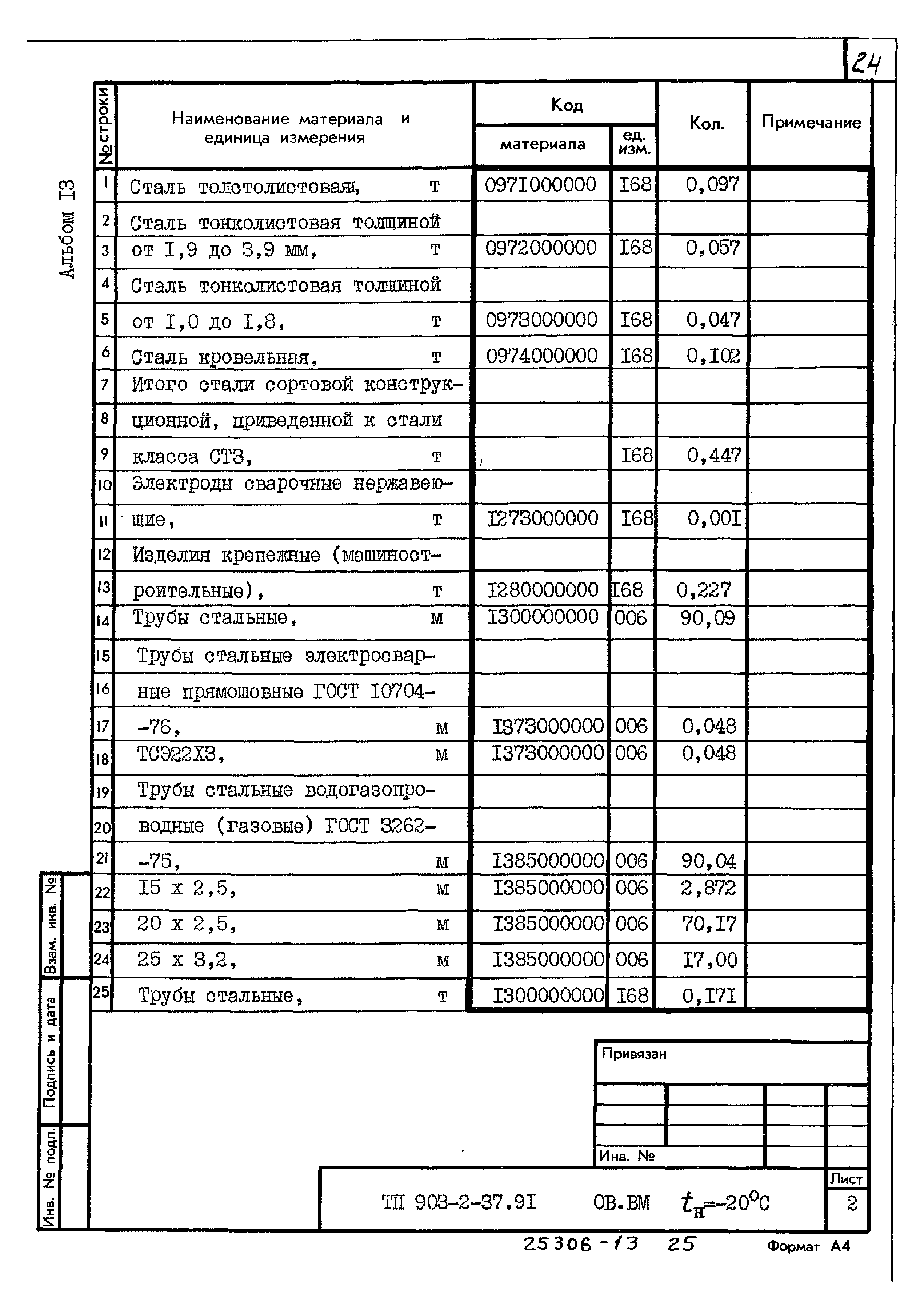 Типовой проект 903-2-37.91