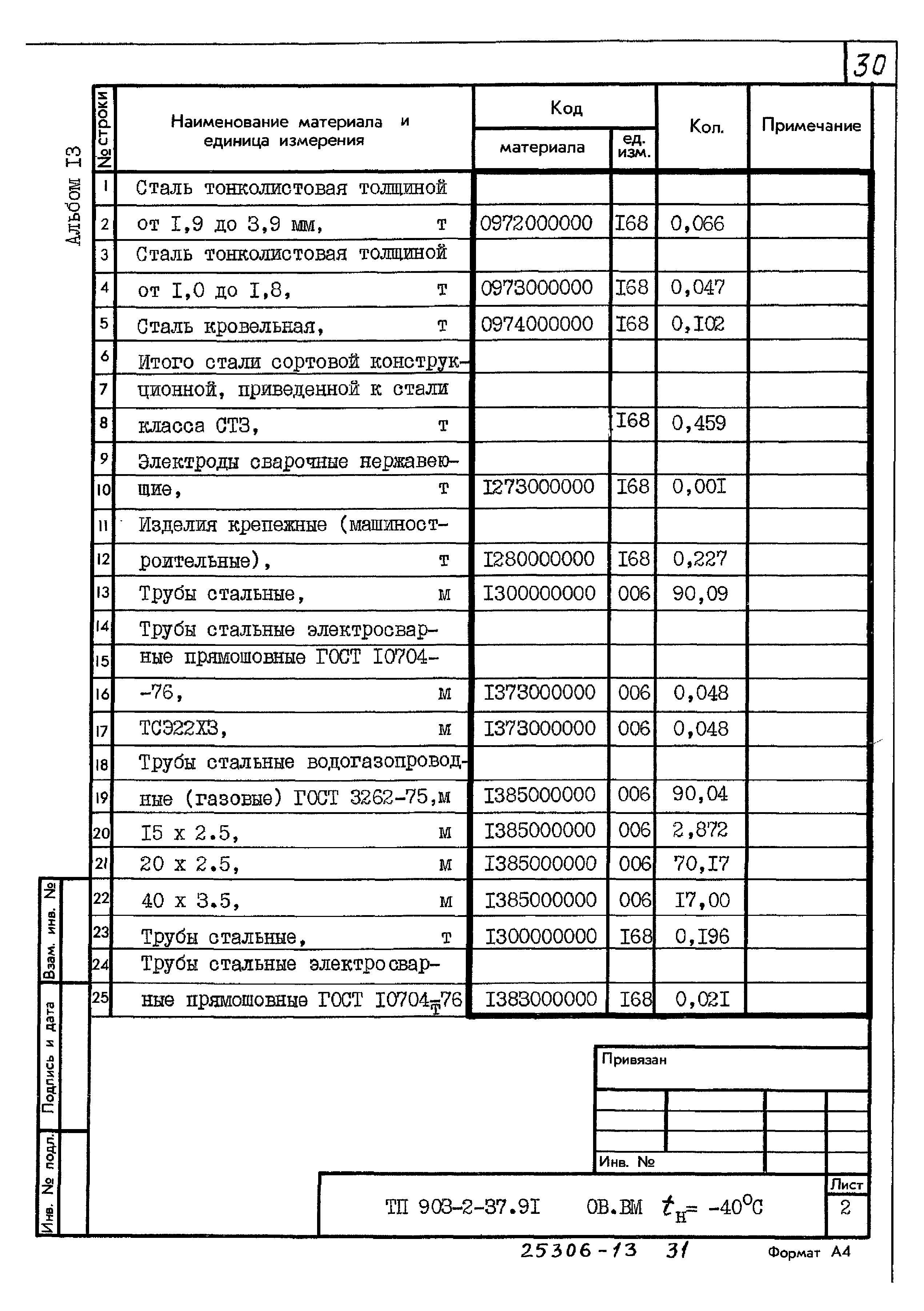 Типовой проект 903-2-37.91