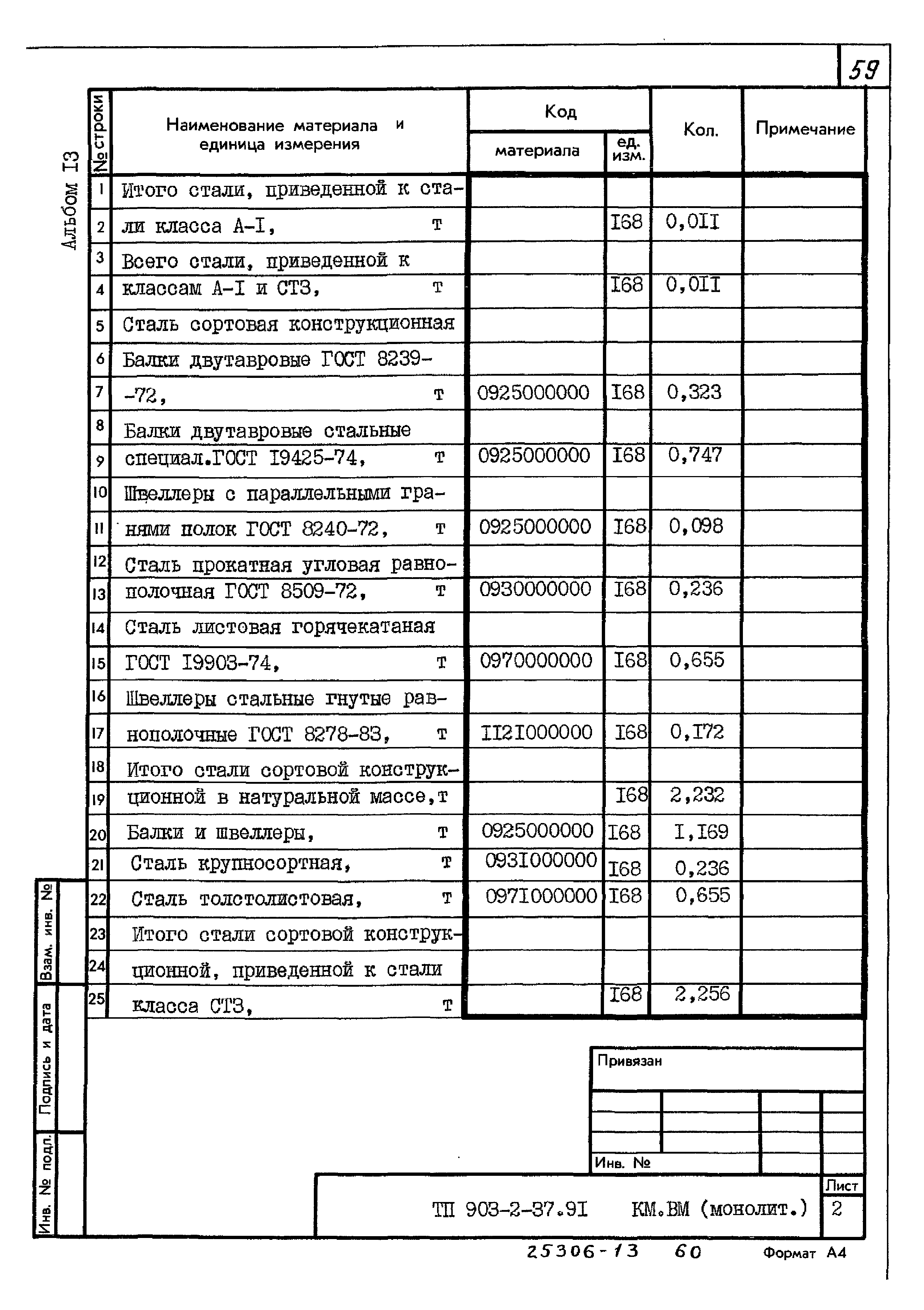 Типовой проект 903-2-37.91