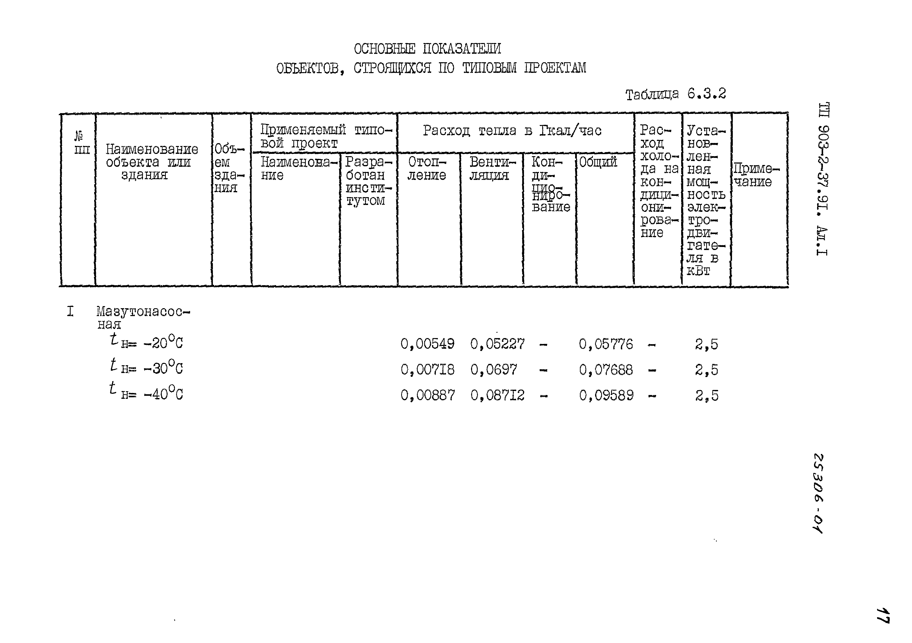 Типовой проект 903-2-37.91