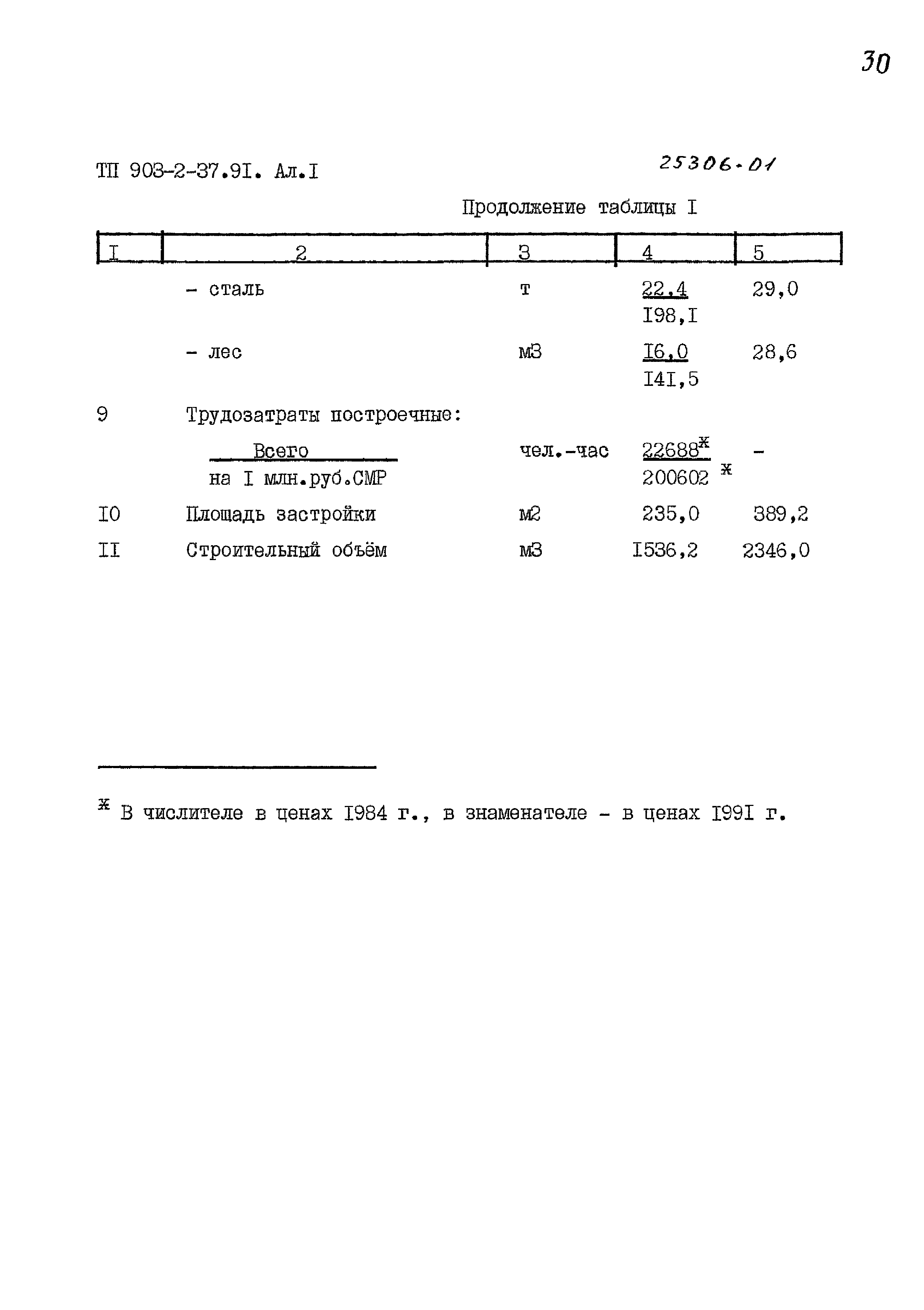 Типовой проект 903-2-37.91