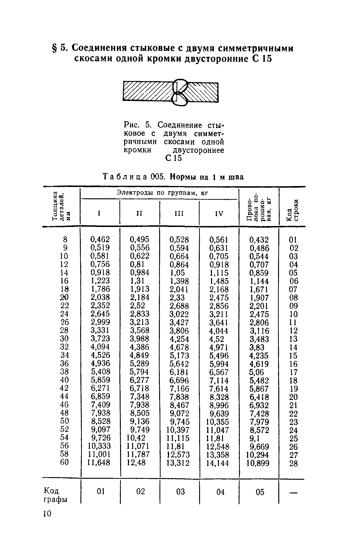 Сборник 30