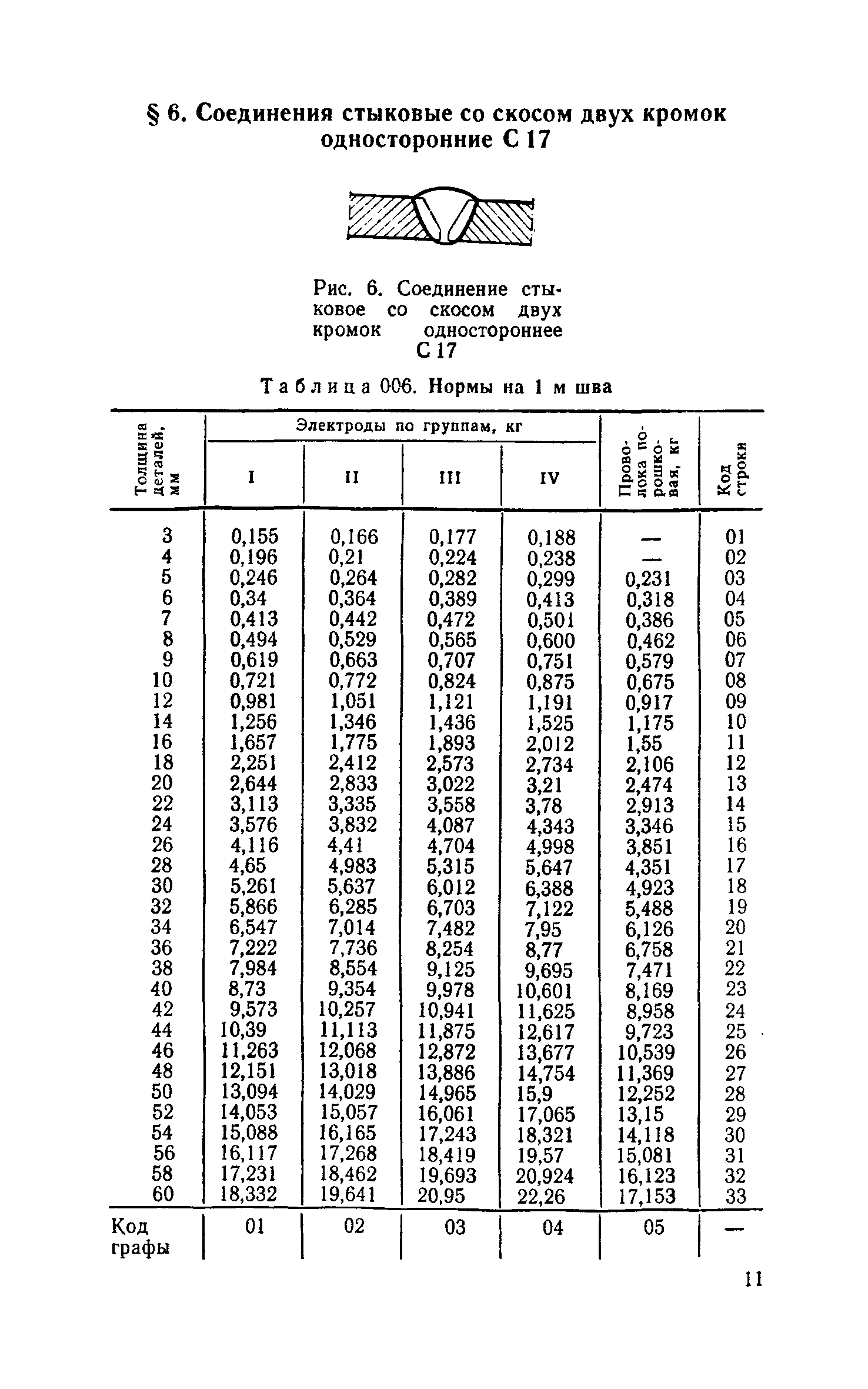 Сборник 30