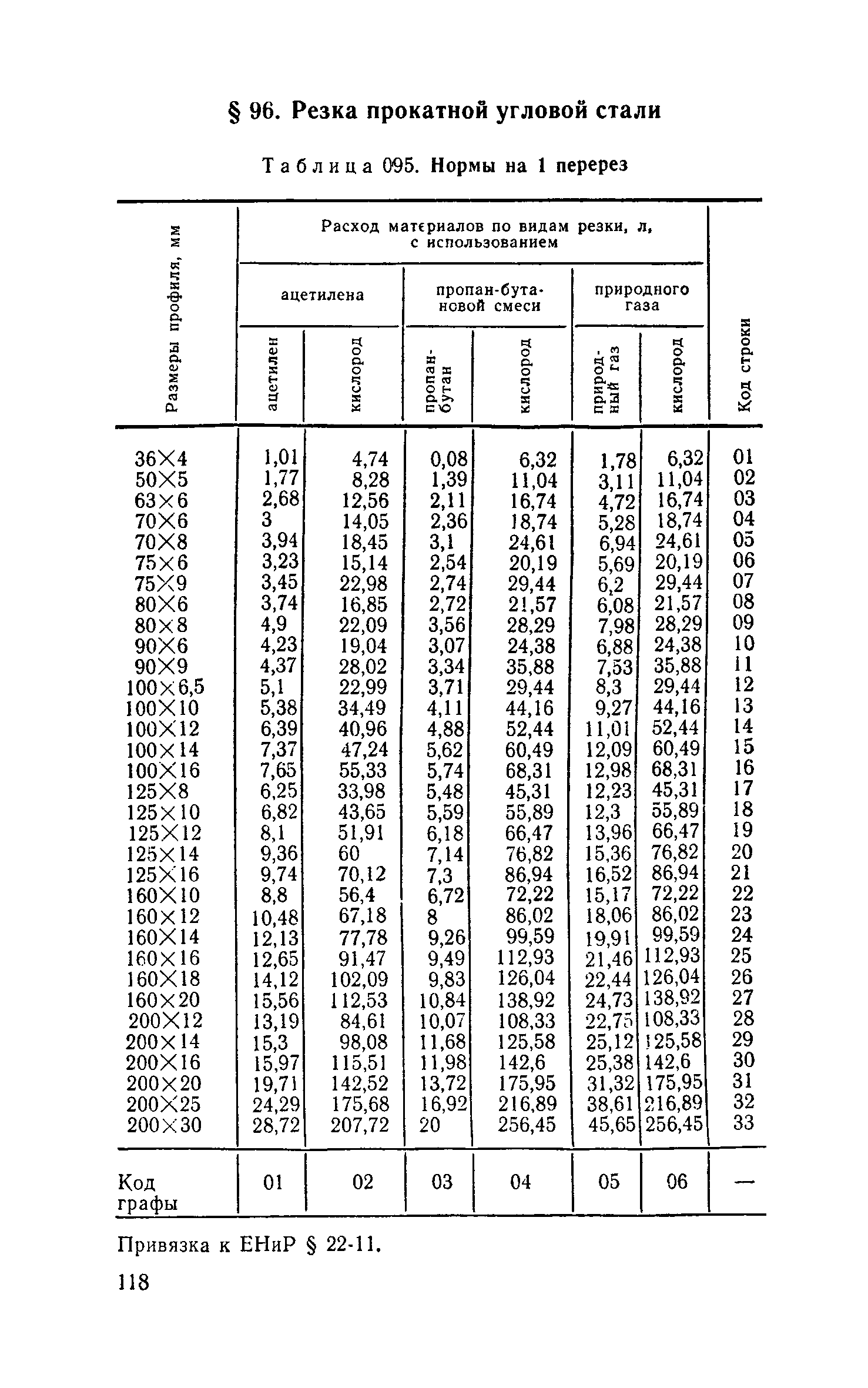 Сборник 30