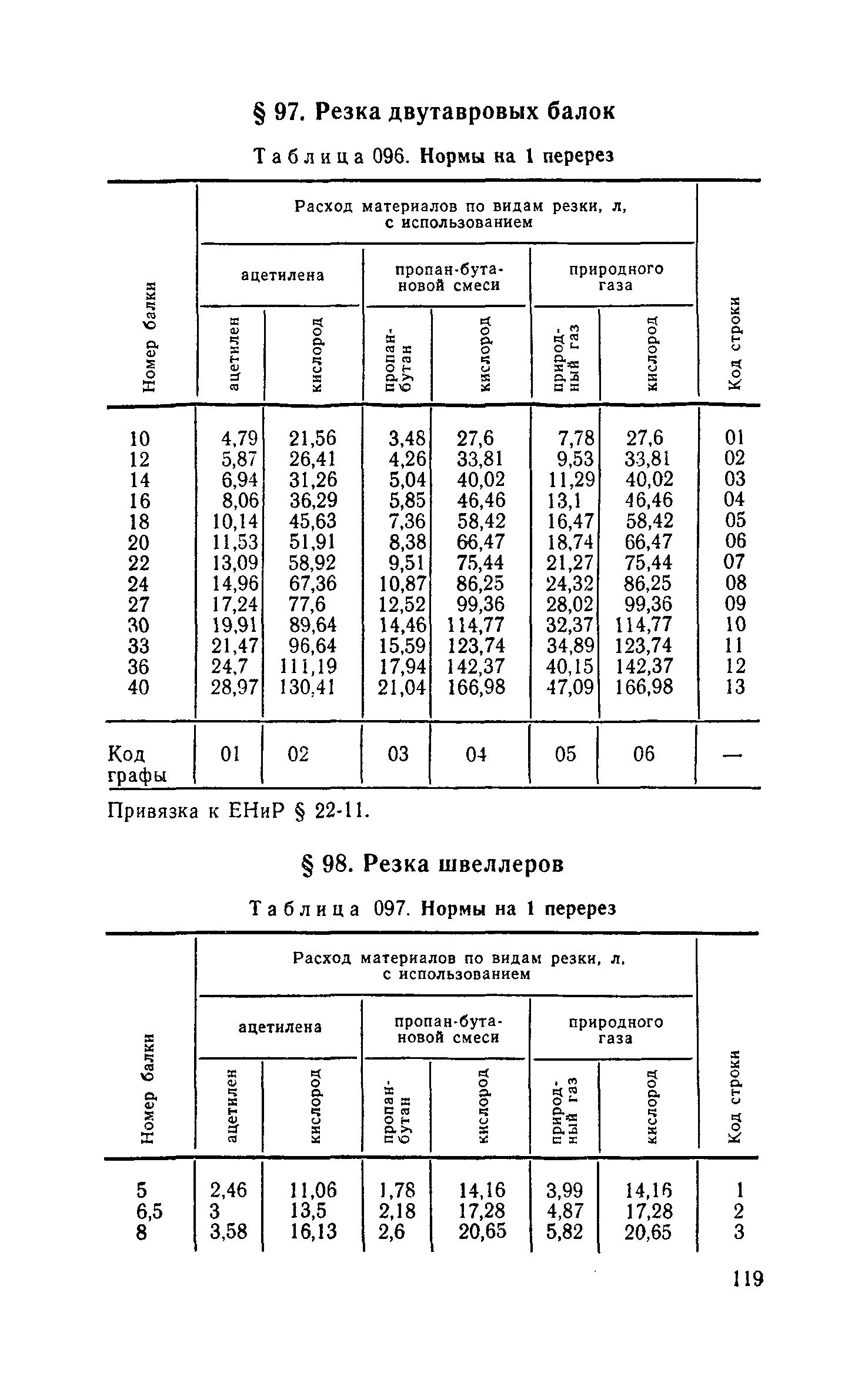 Сборник 30