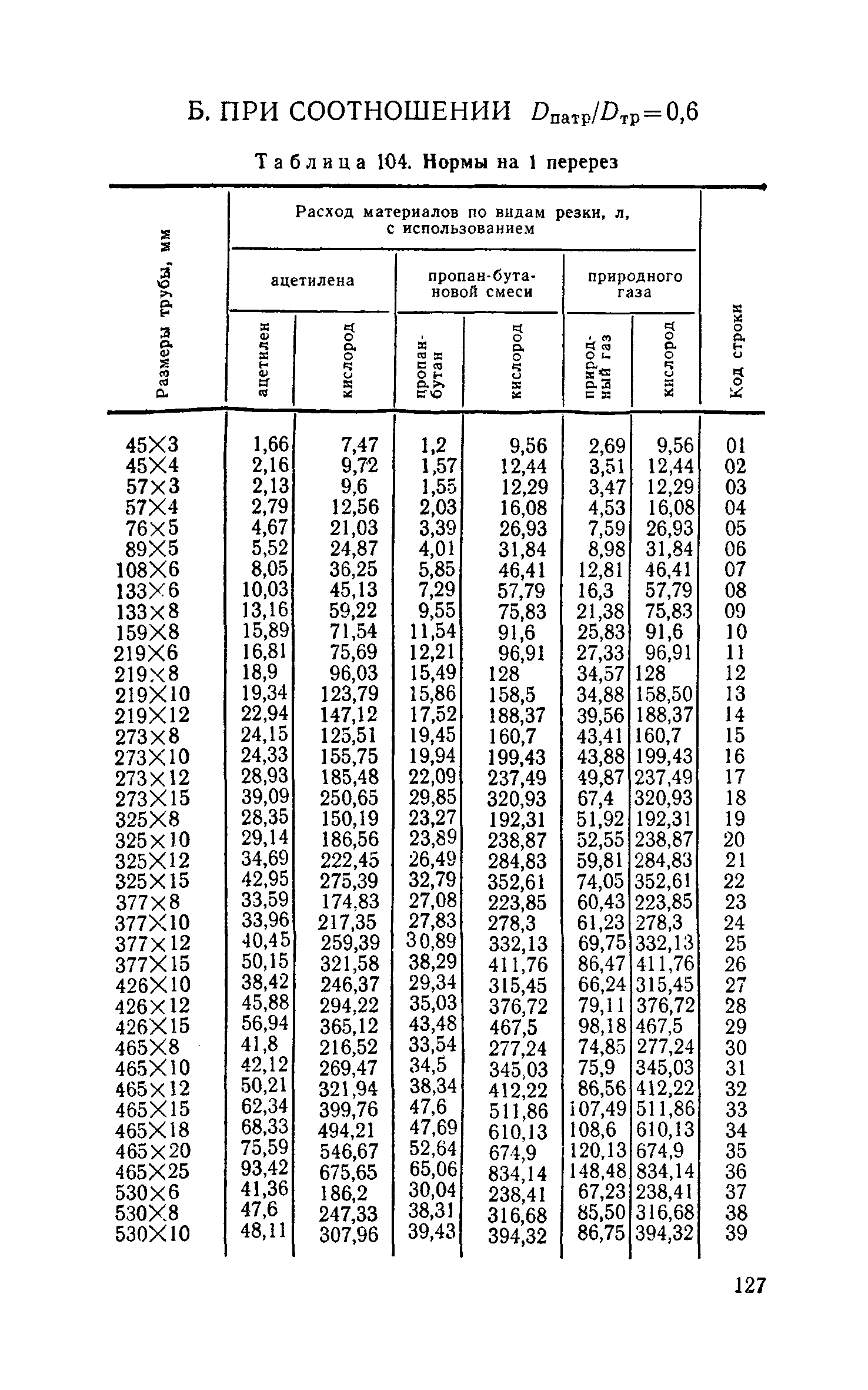 Сборник 30