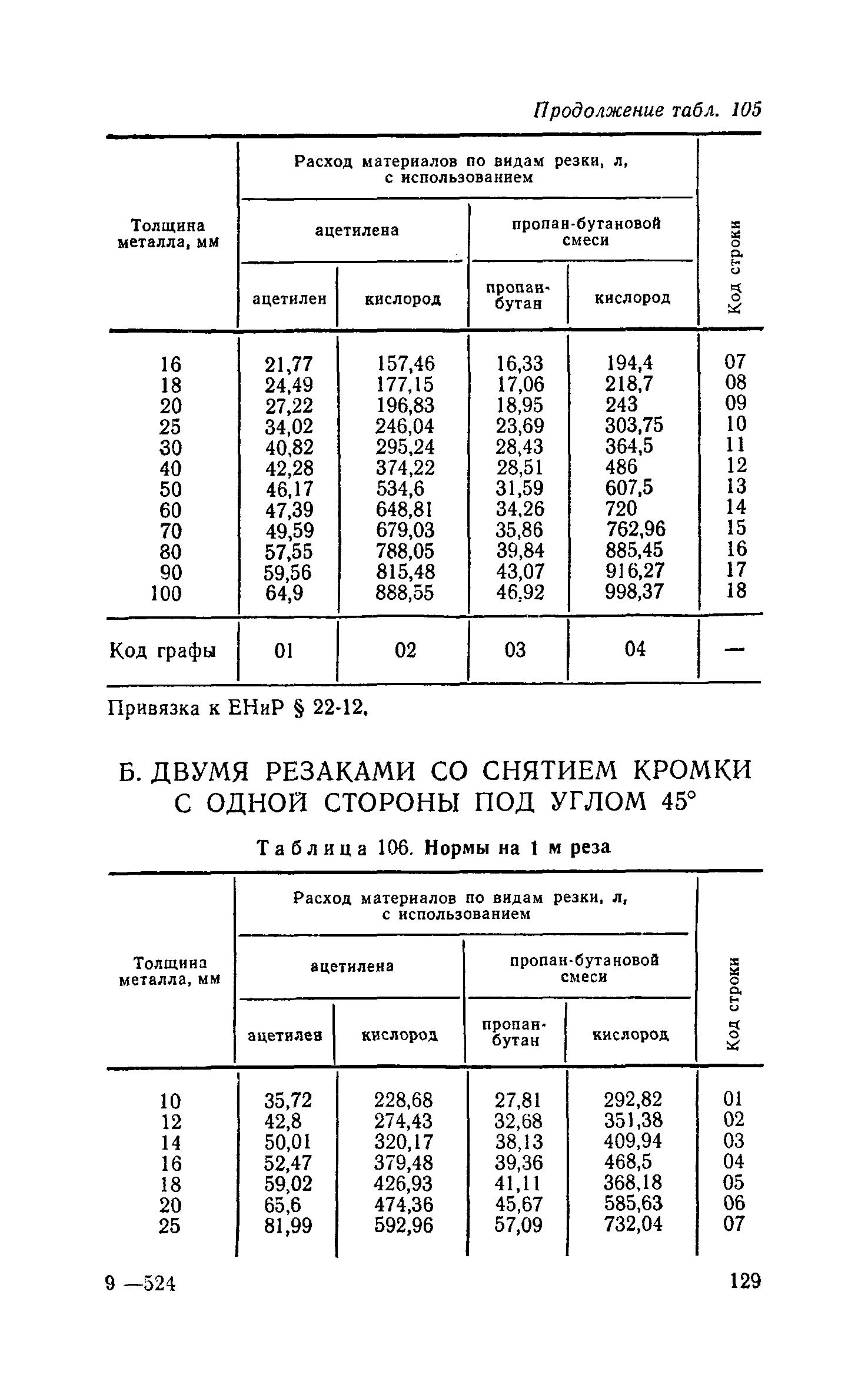 Сборник 30