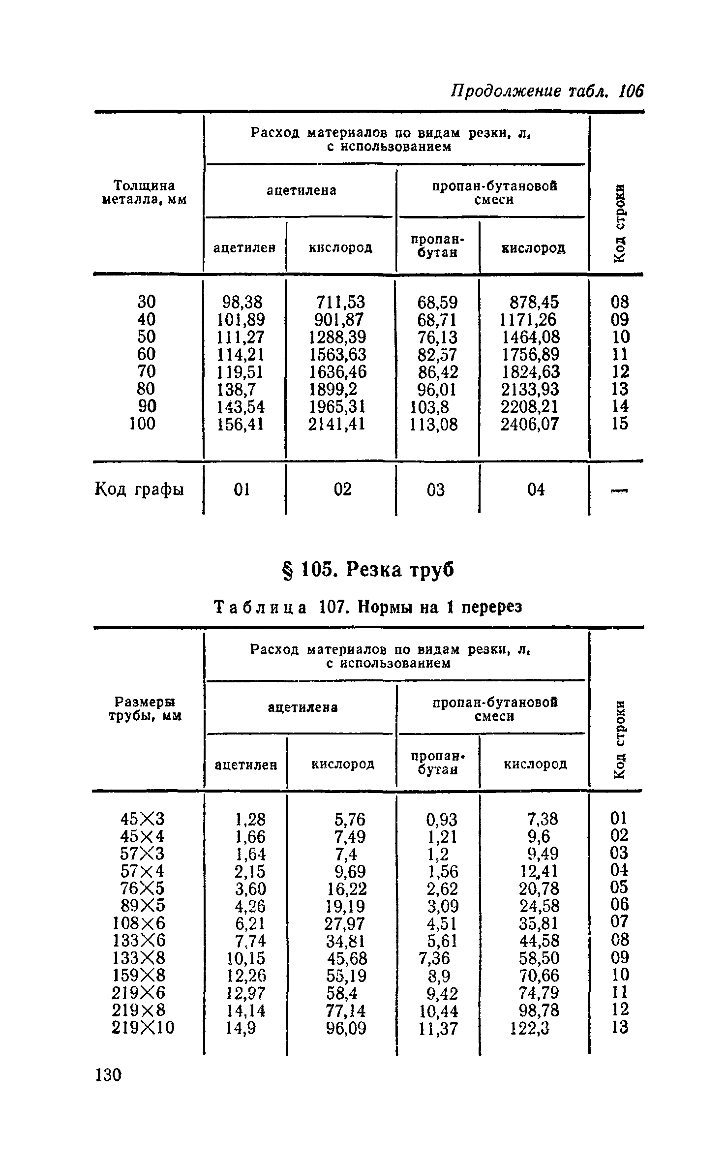 Сборник 30