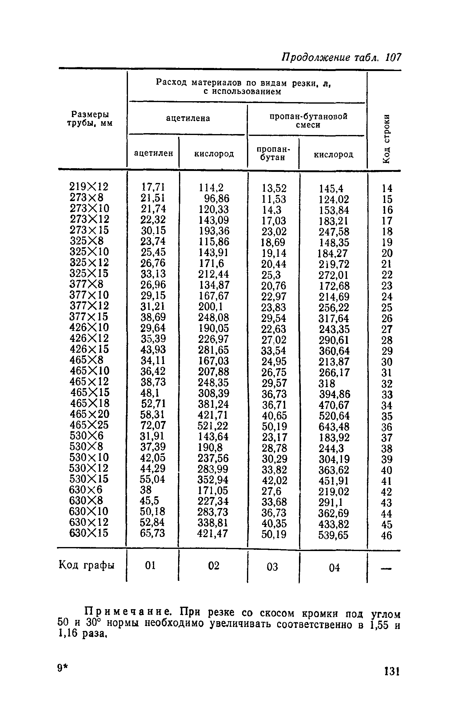 Сборник 30