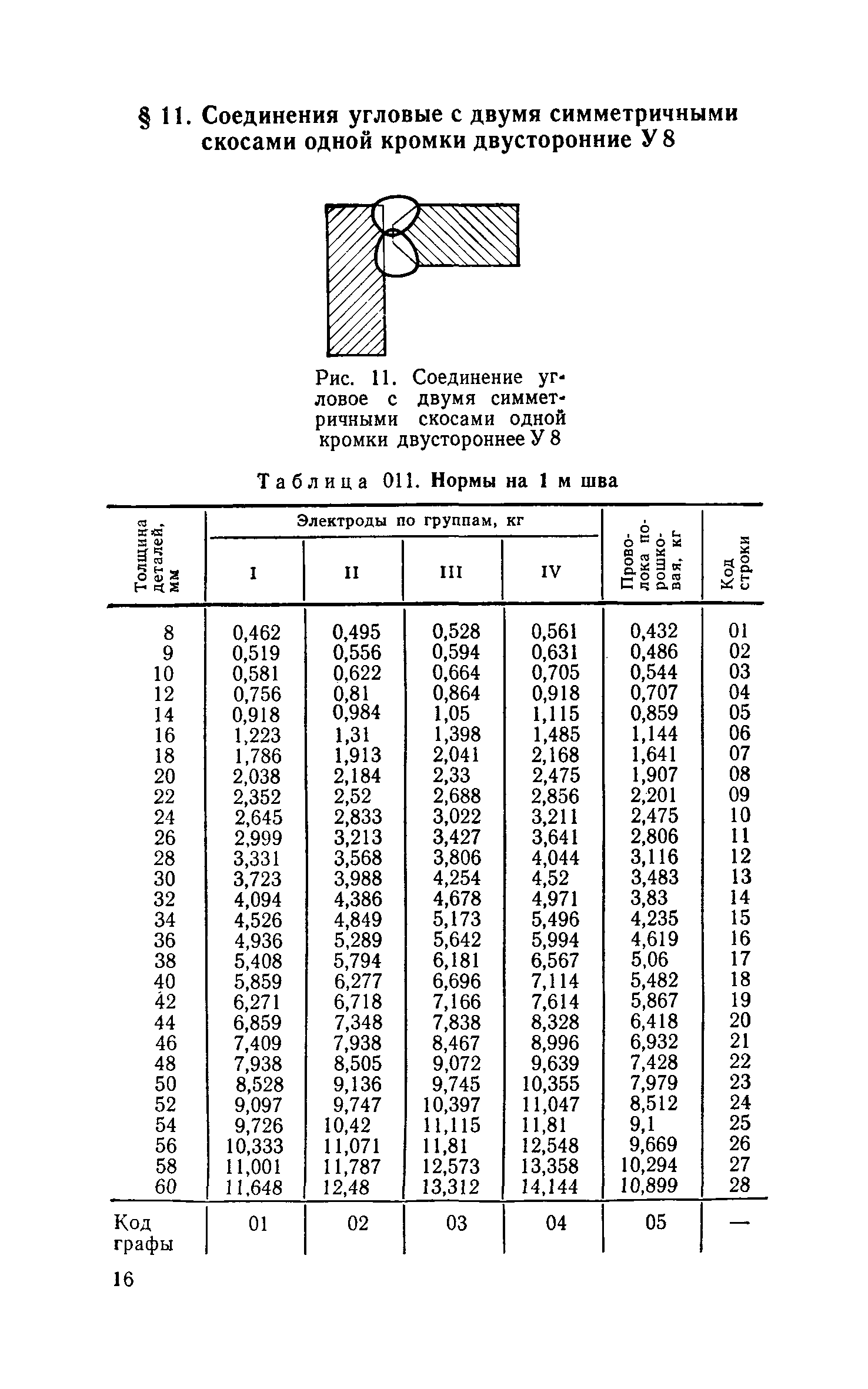 Сборник 30