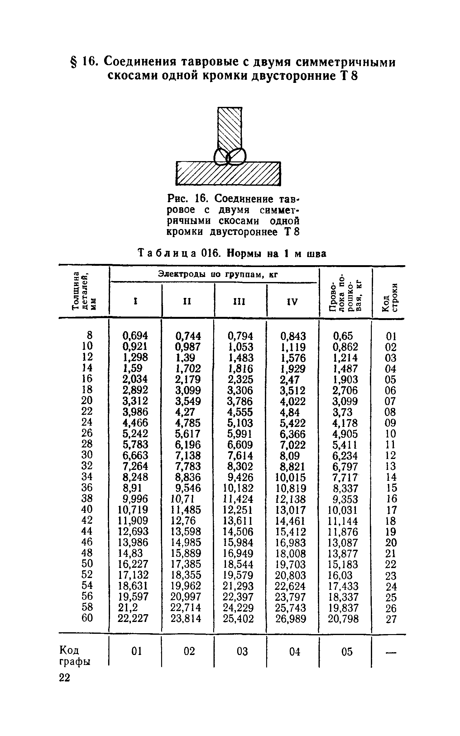 Сборник 30