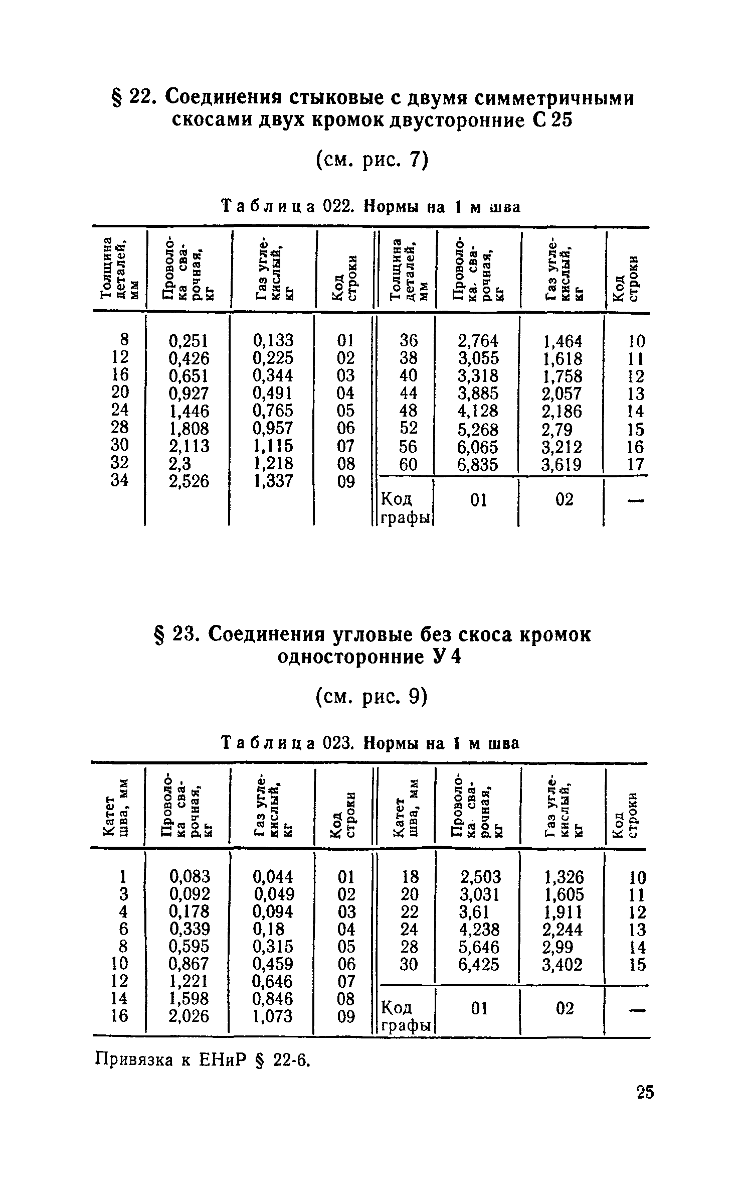 Сборник 30