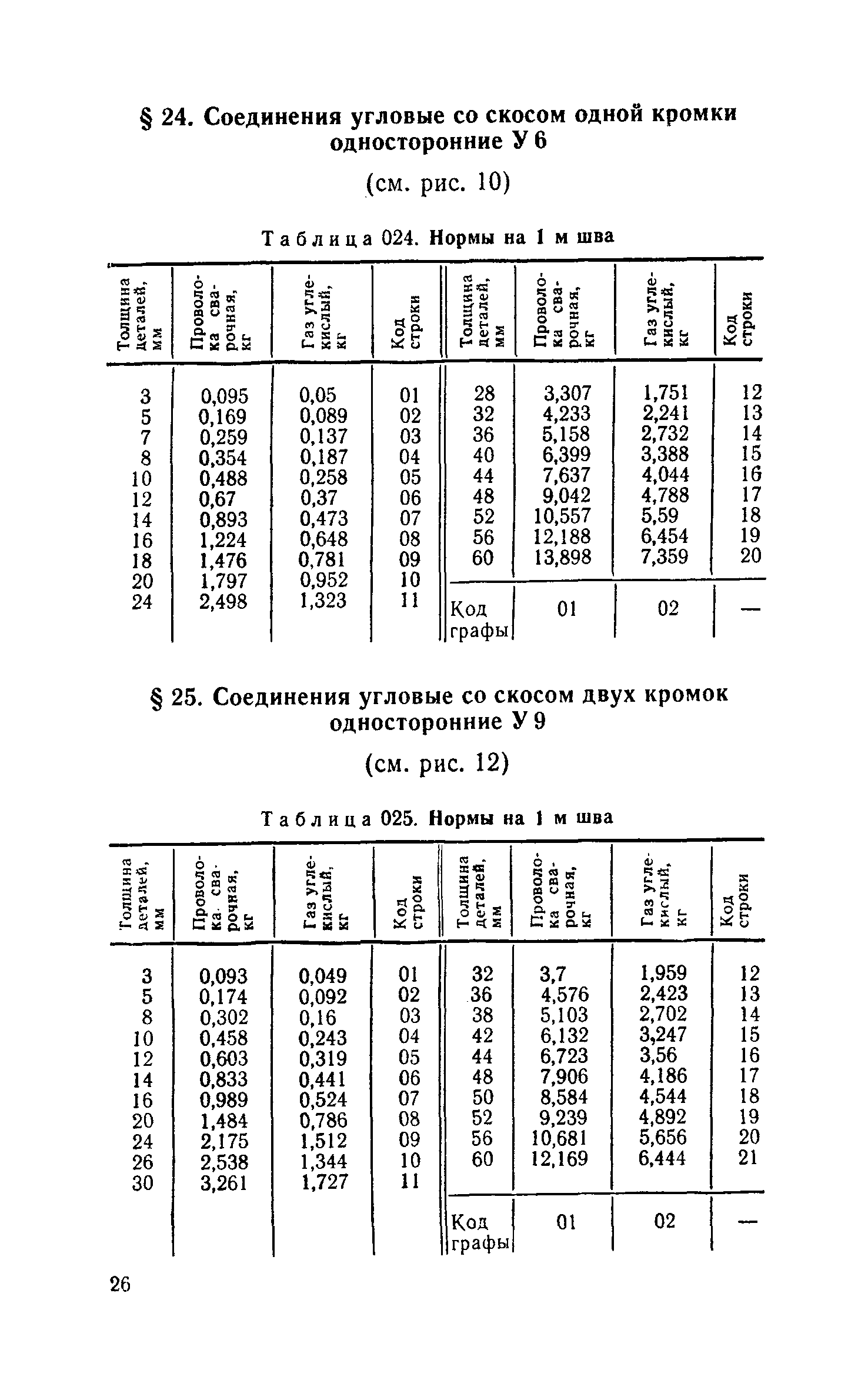 Сборник 30