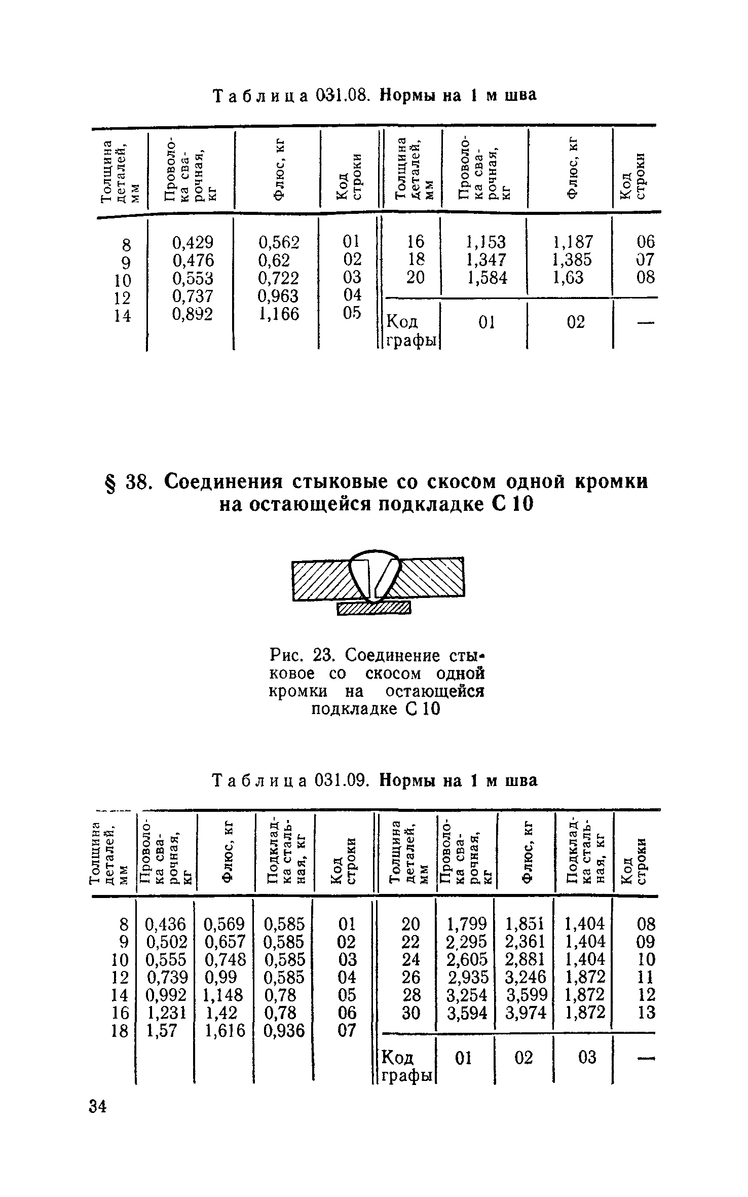 Сборник 30