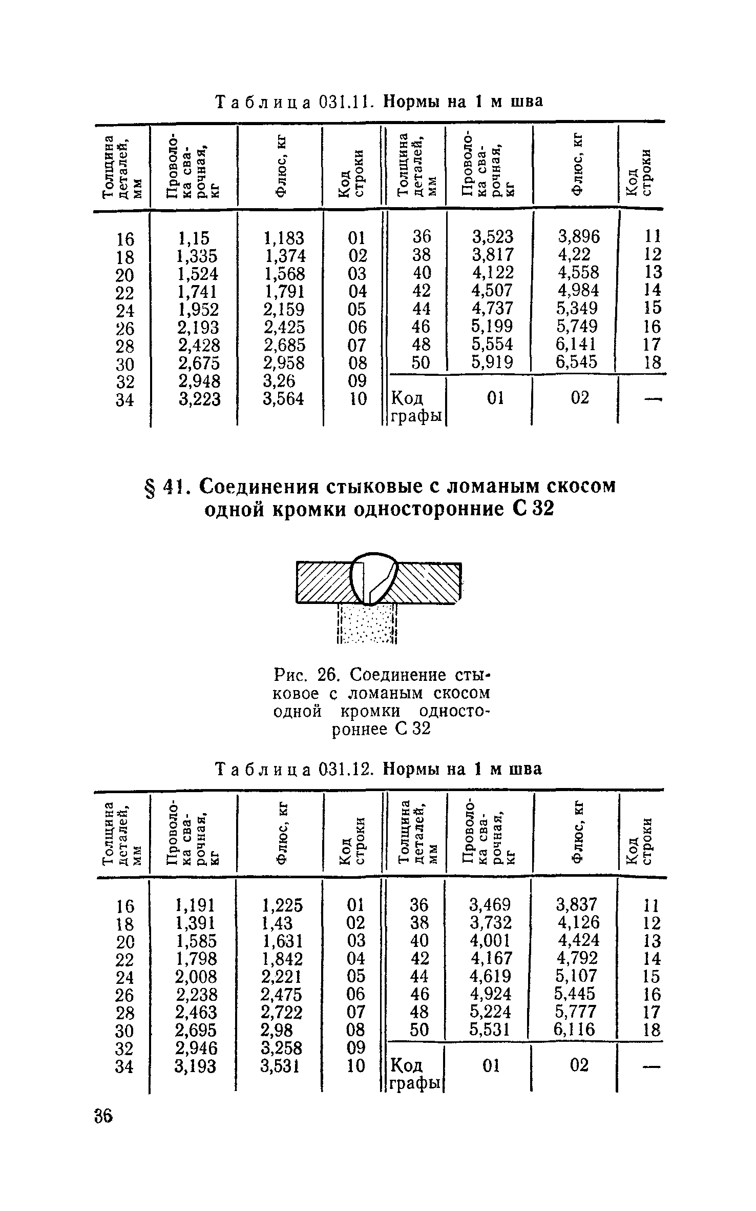 Сборник 30