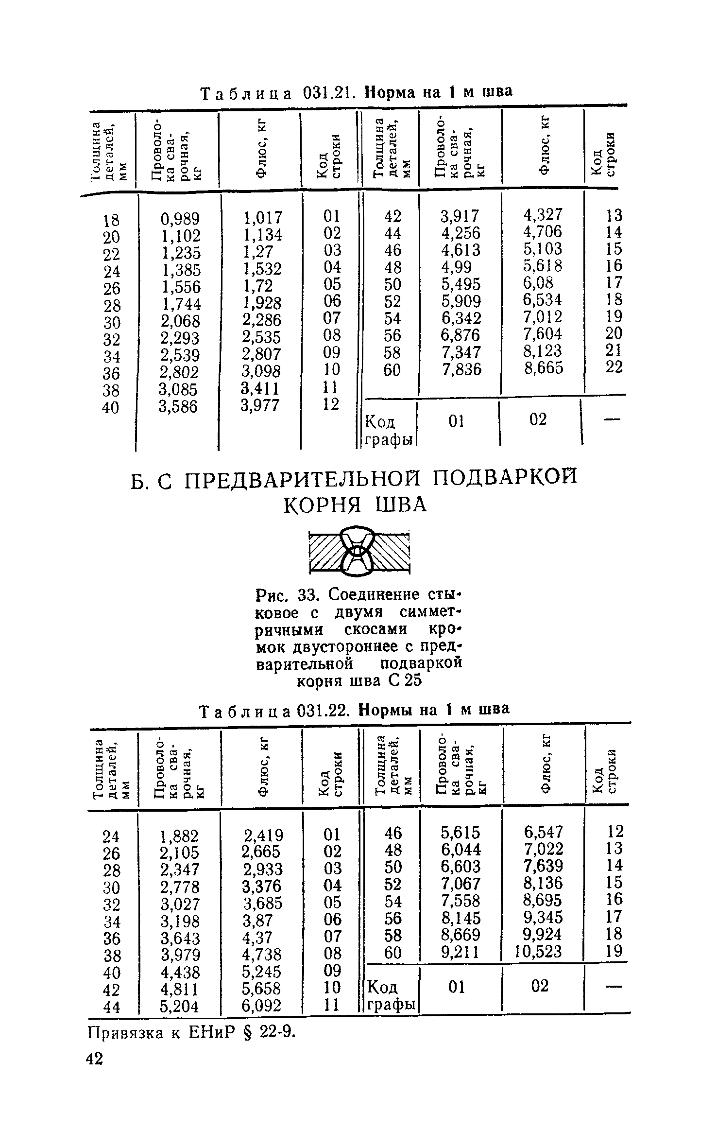 Сборник 30