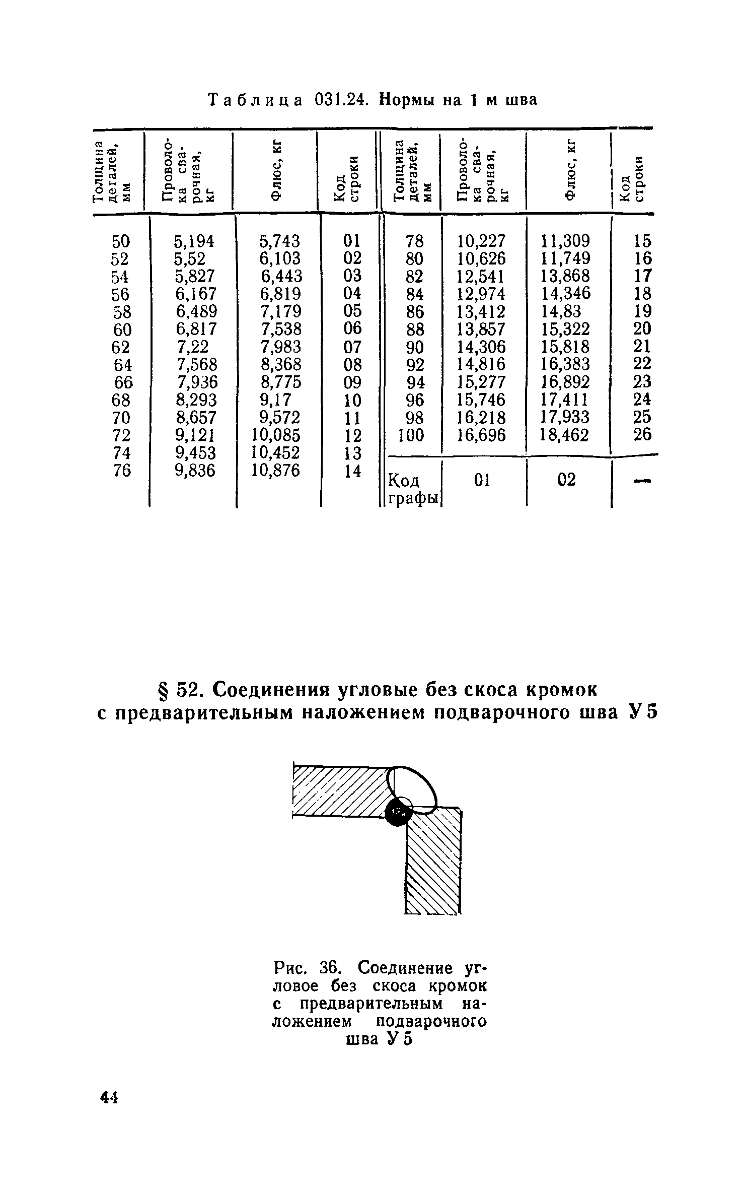 Сборник 30