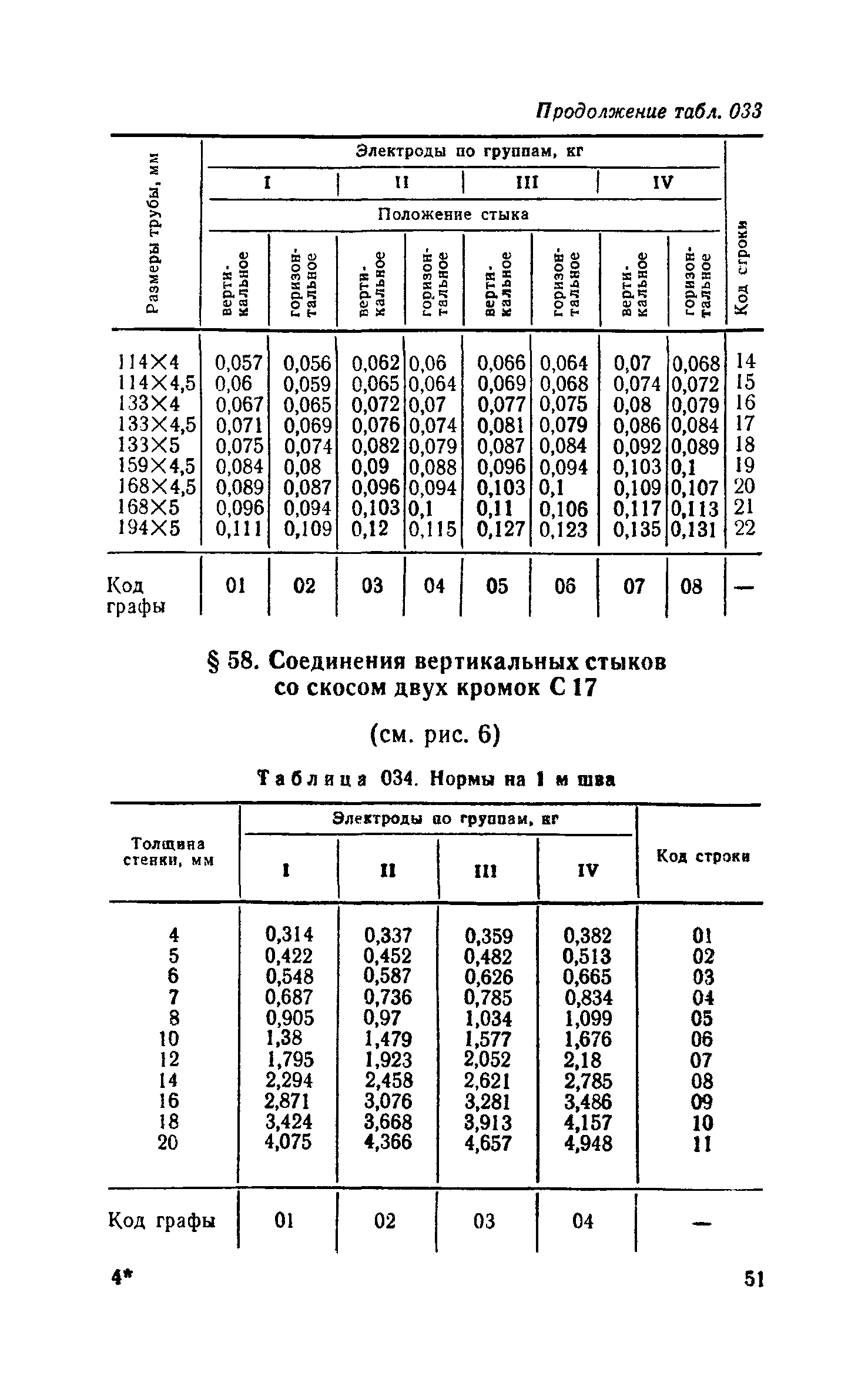 Сборник 30