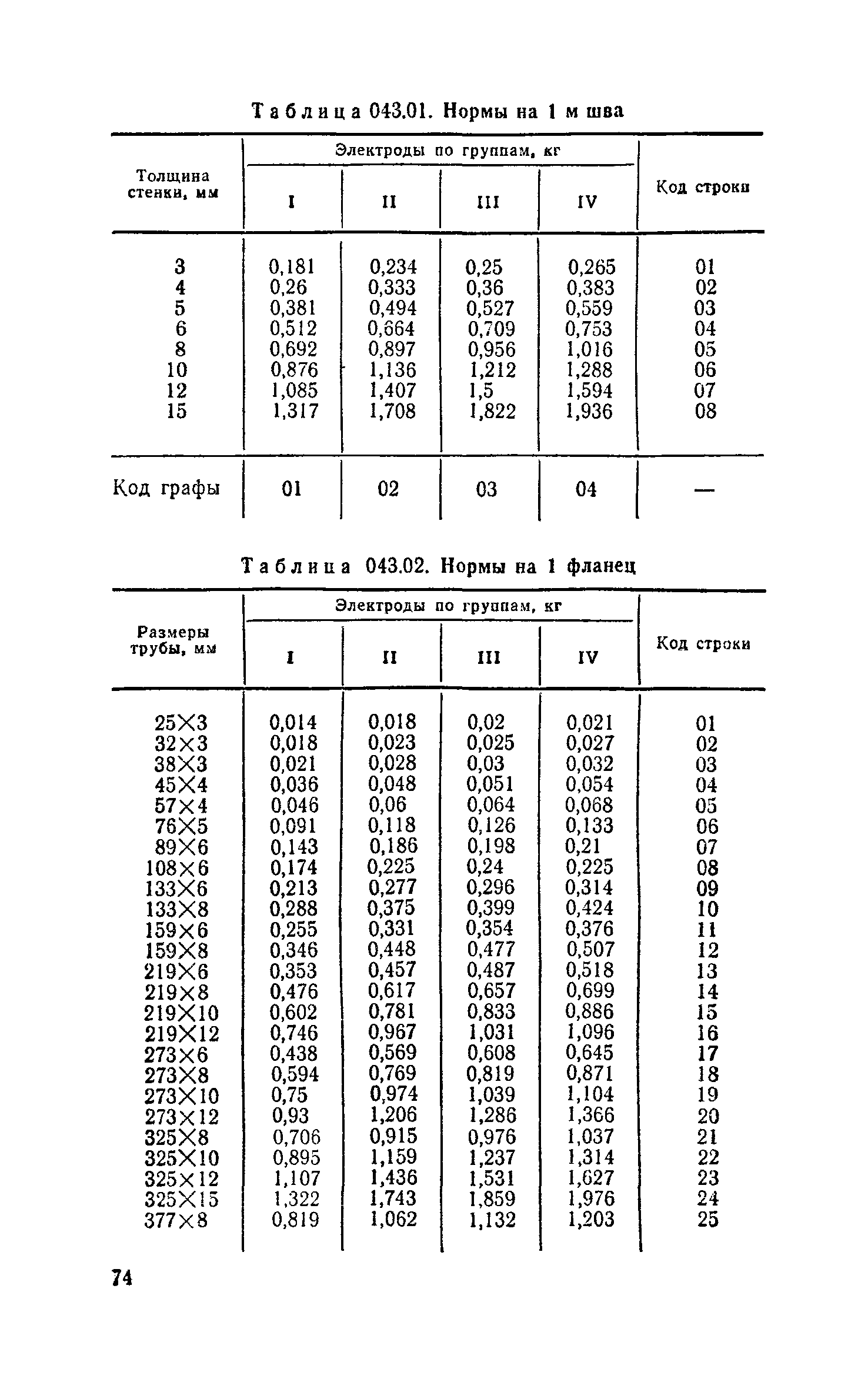 Сборник 30