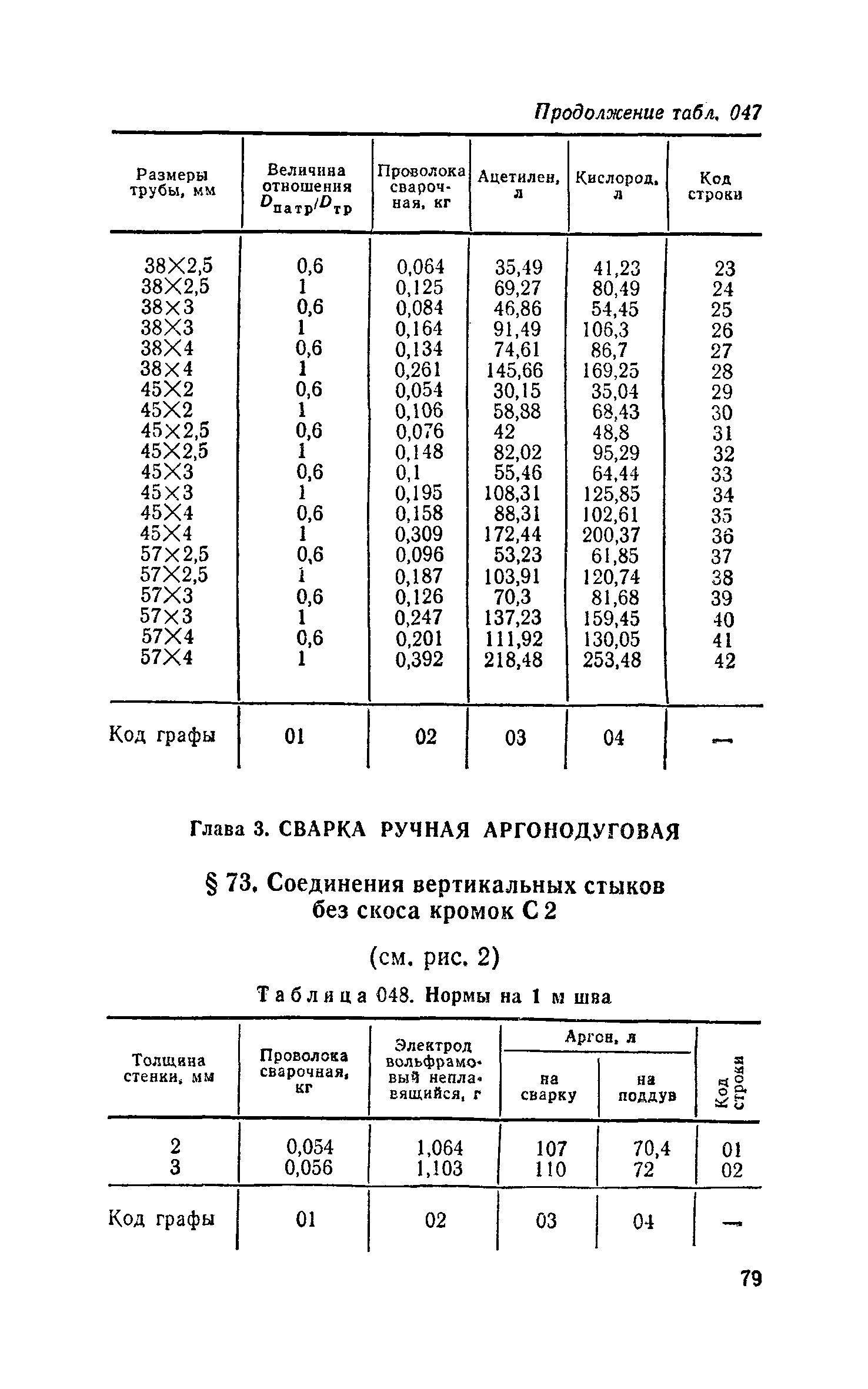 Сборник 30