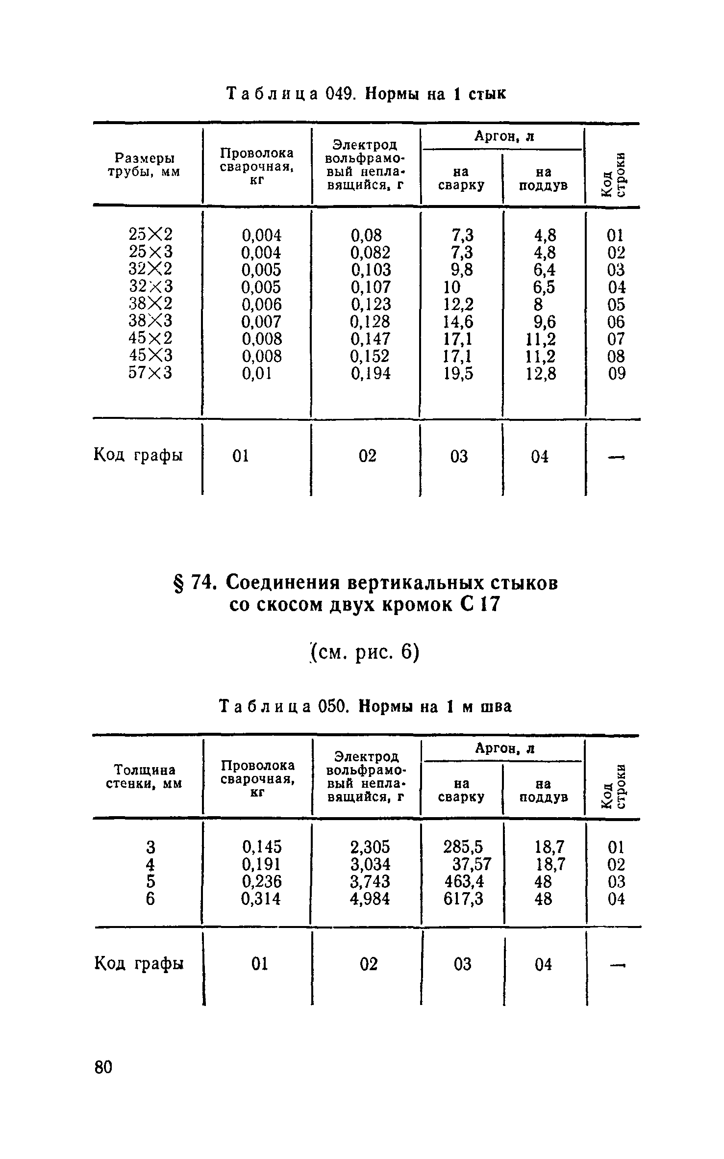 Сборник 30