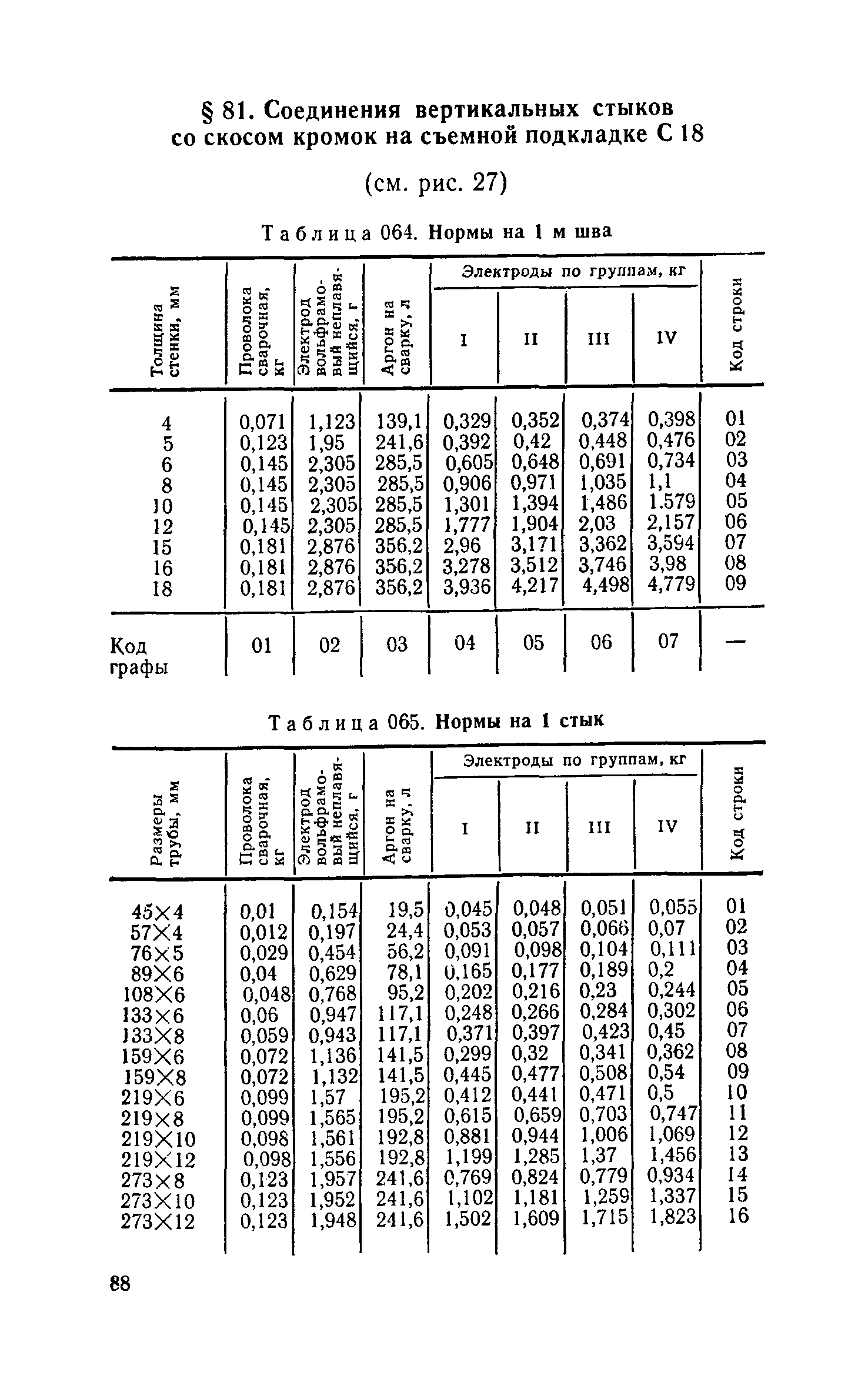 Сборник 30