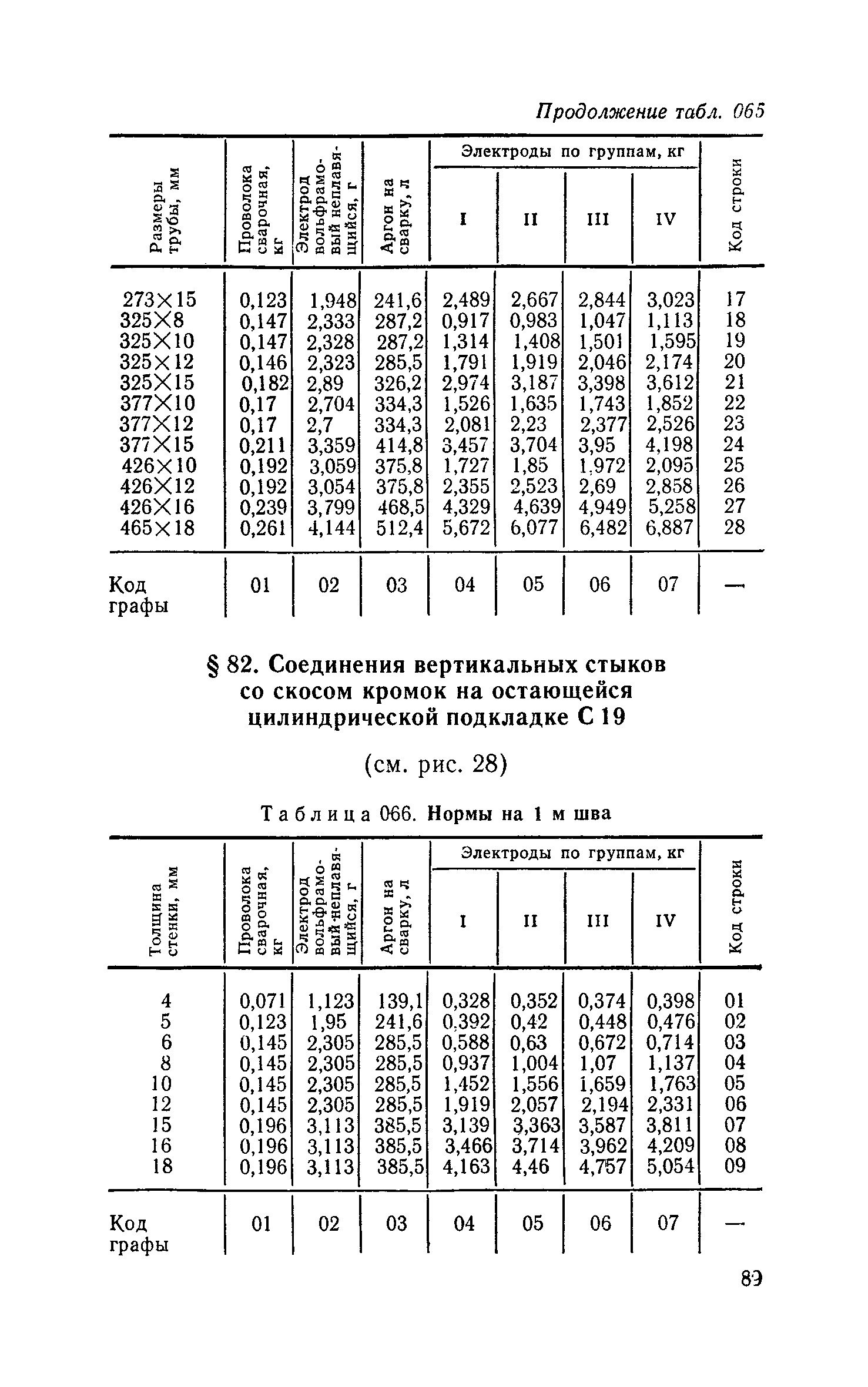 Сборник 30