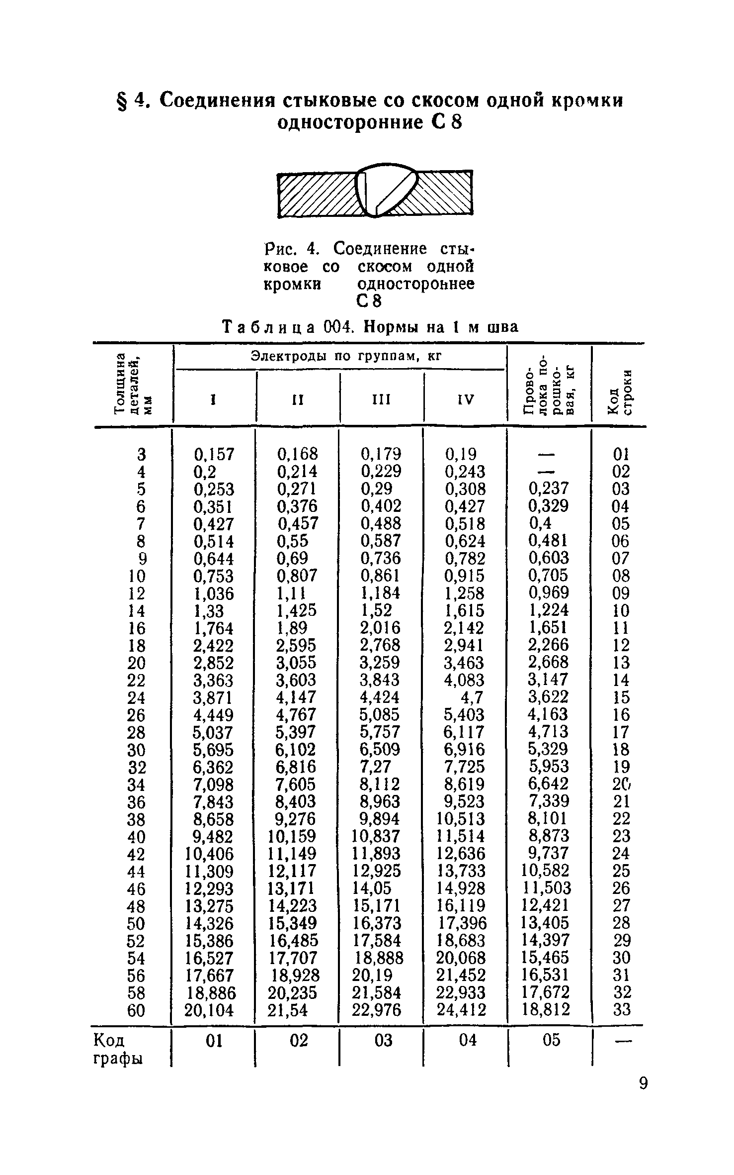 Сборник 30