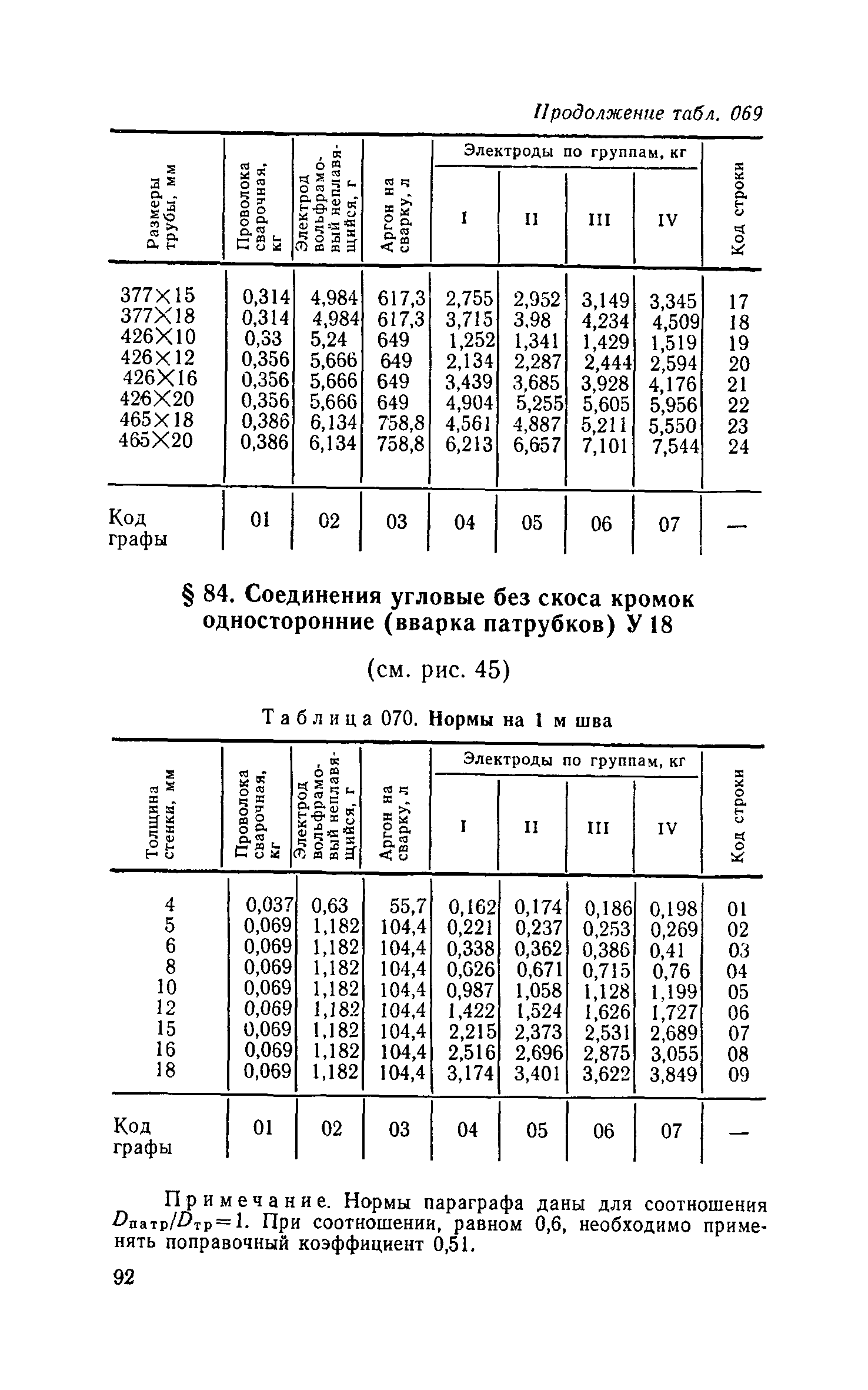 Сборник 30