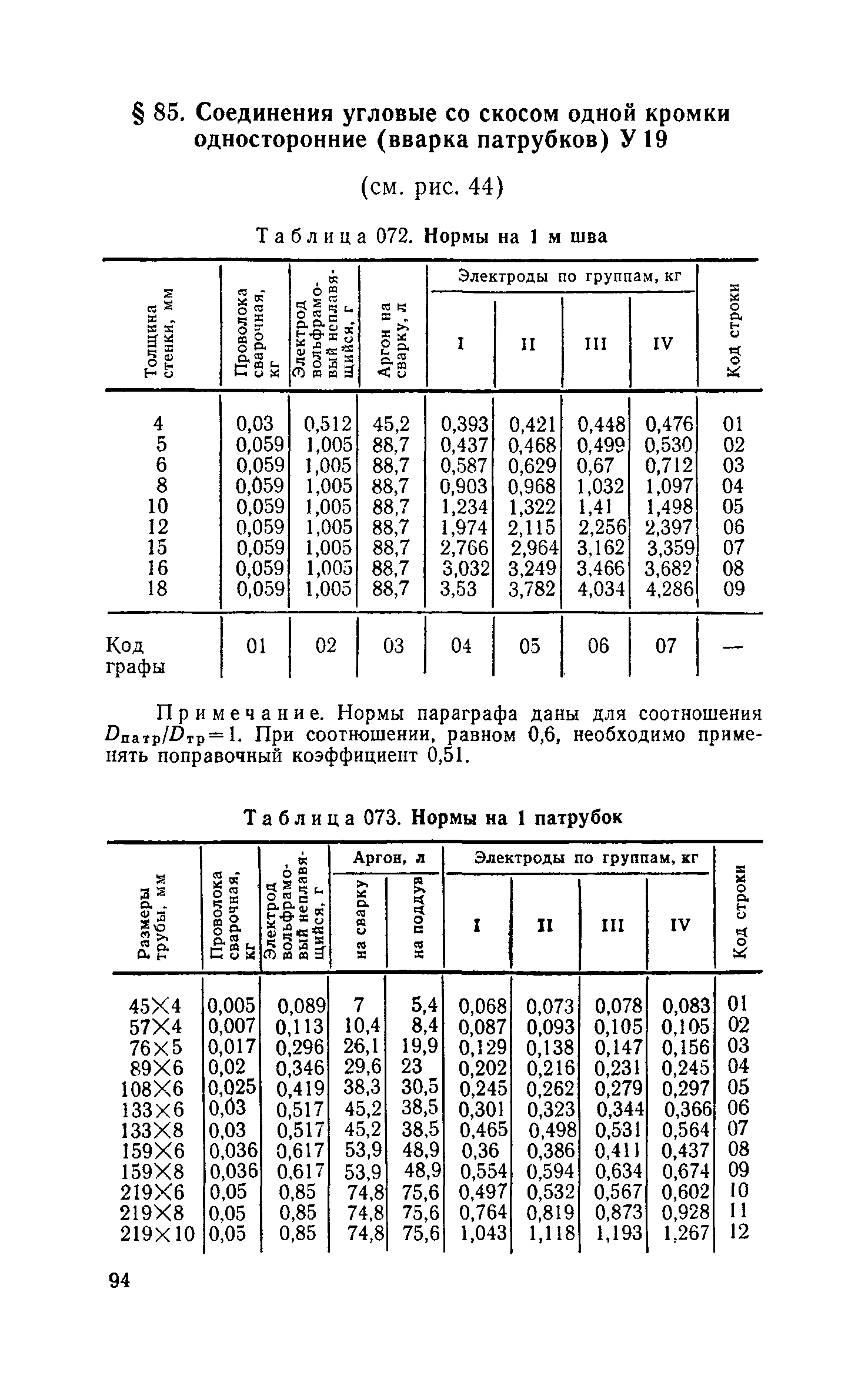 Сборник 30