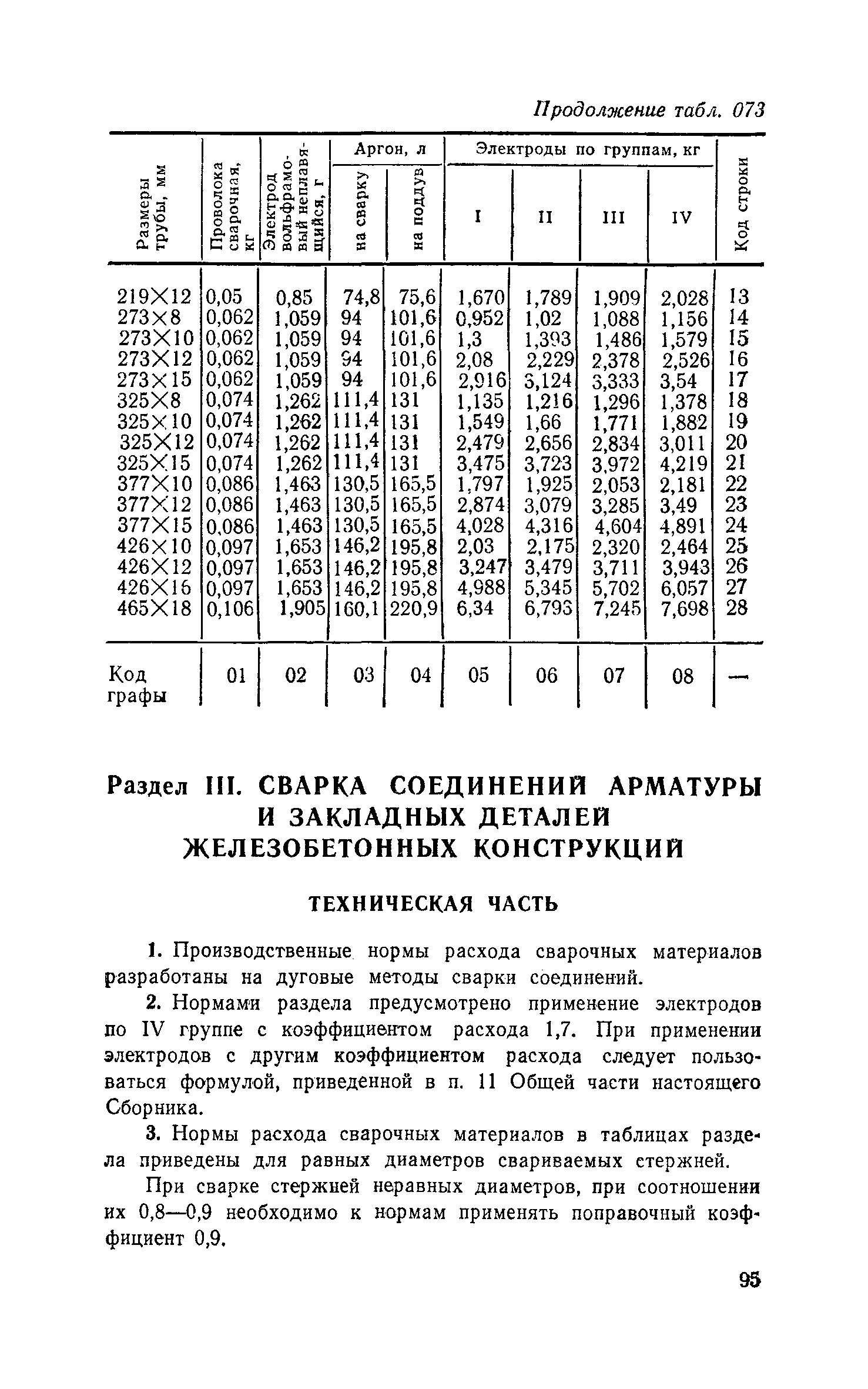 Сборник 30