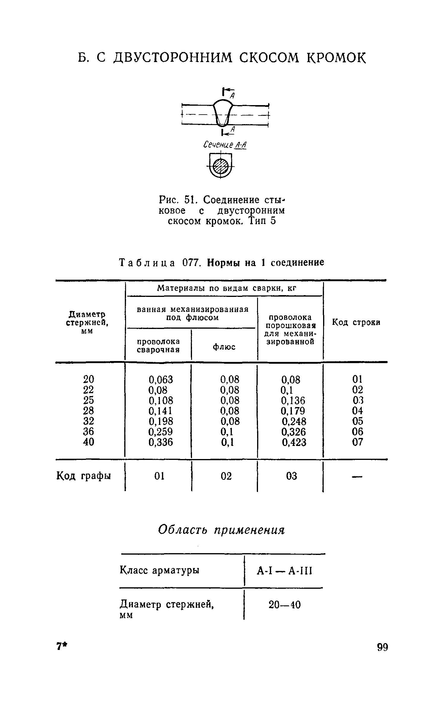 Сборник 30