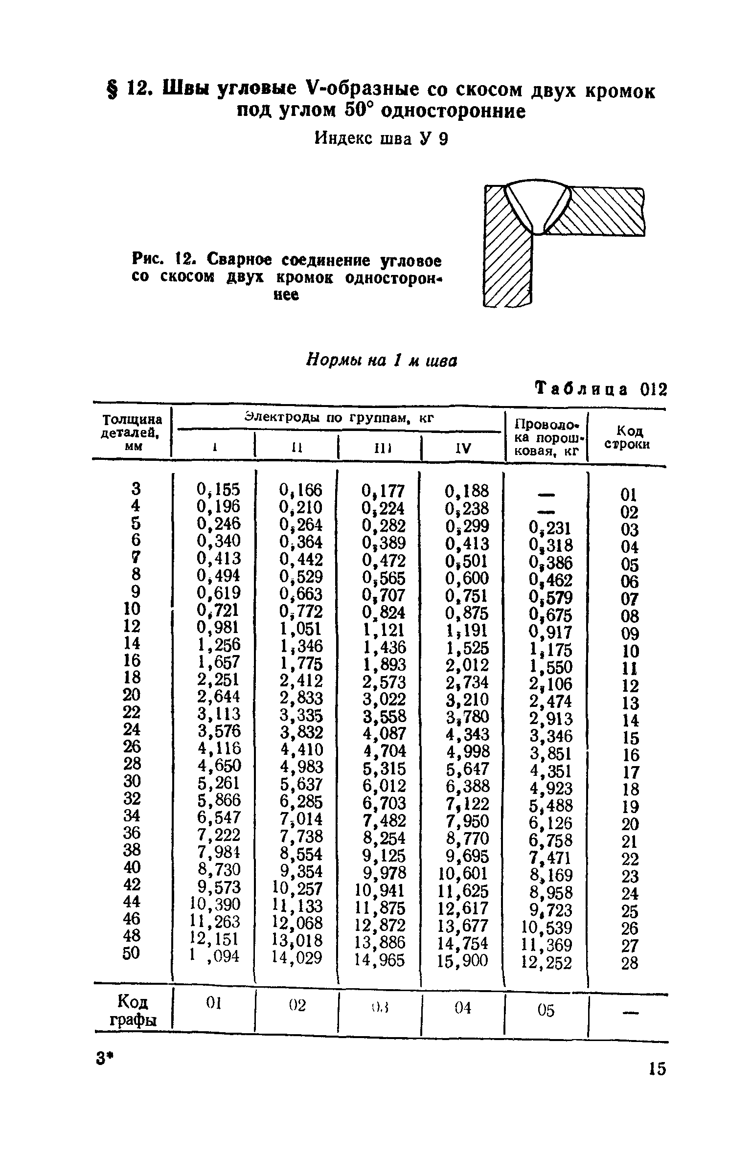 Сборник 30