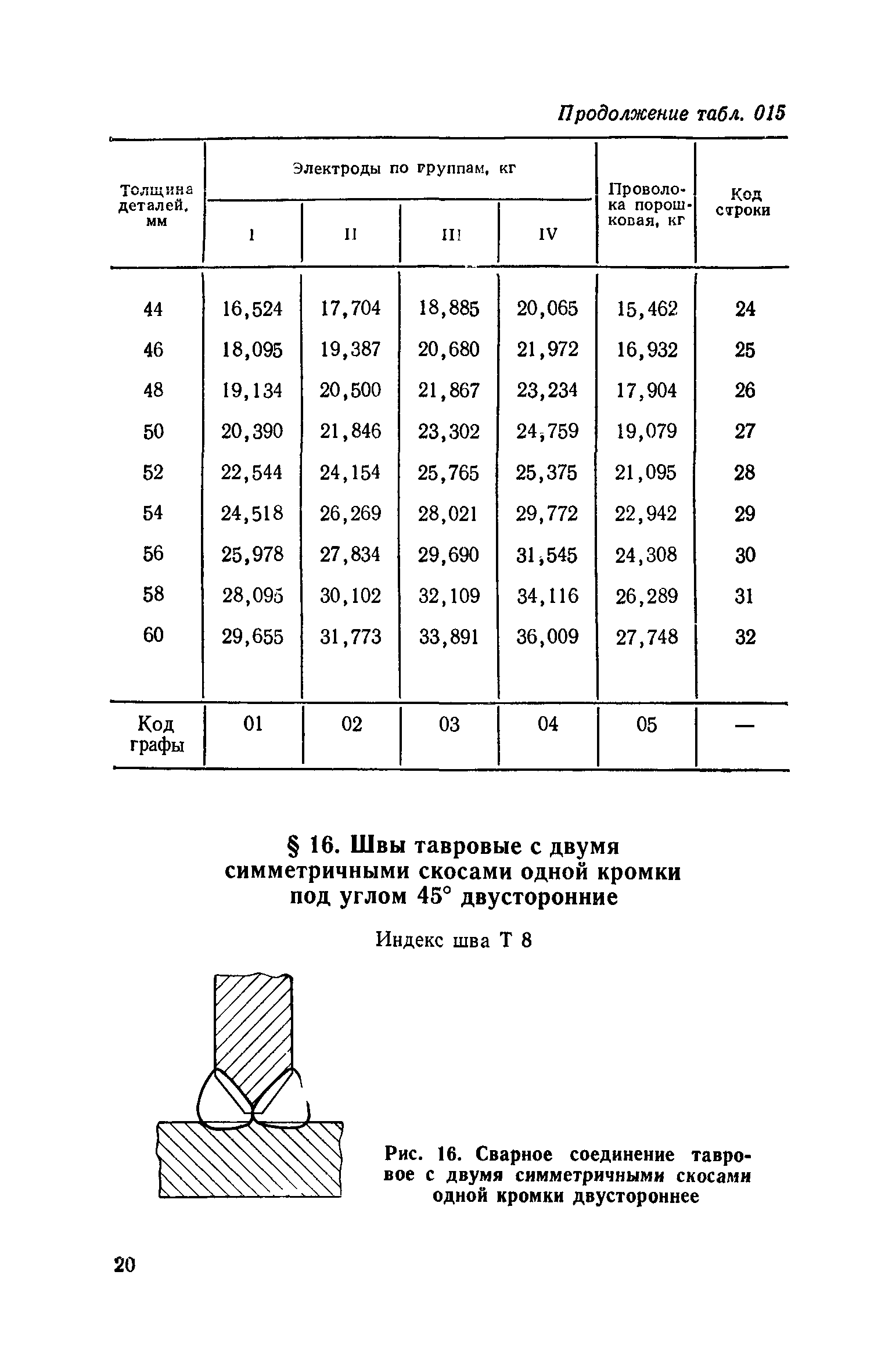 Сборник 30