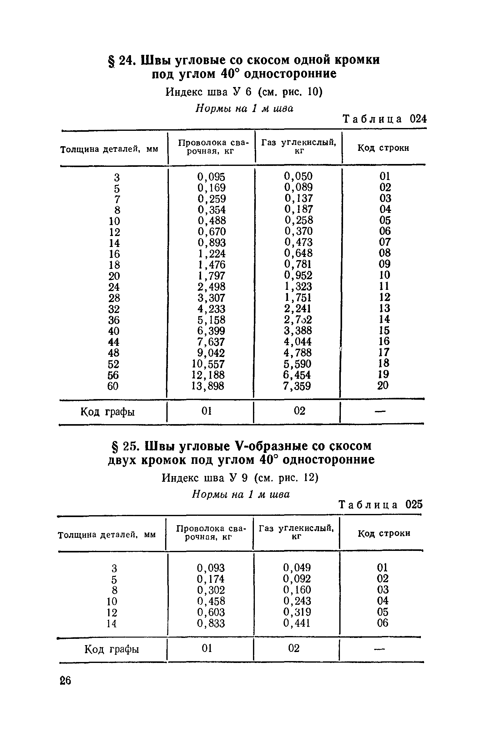 Сборник 30