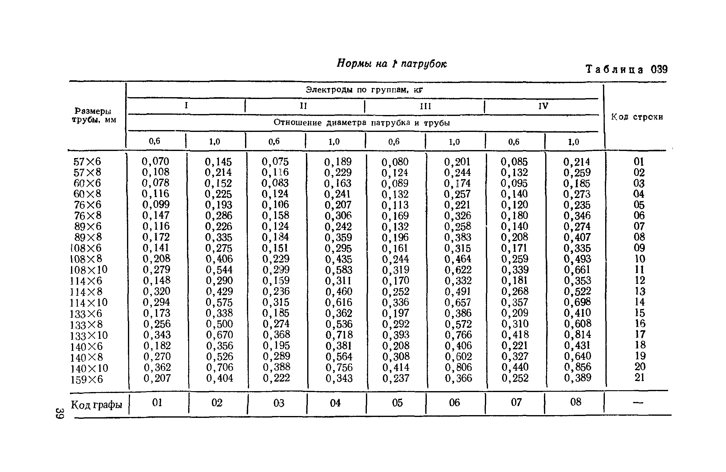 Сборник 30