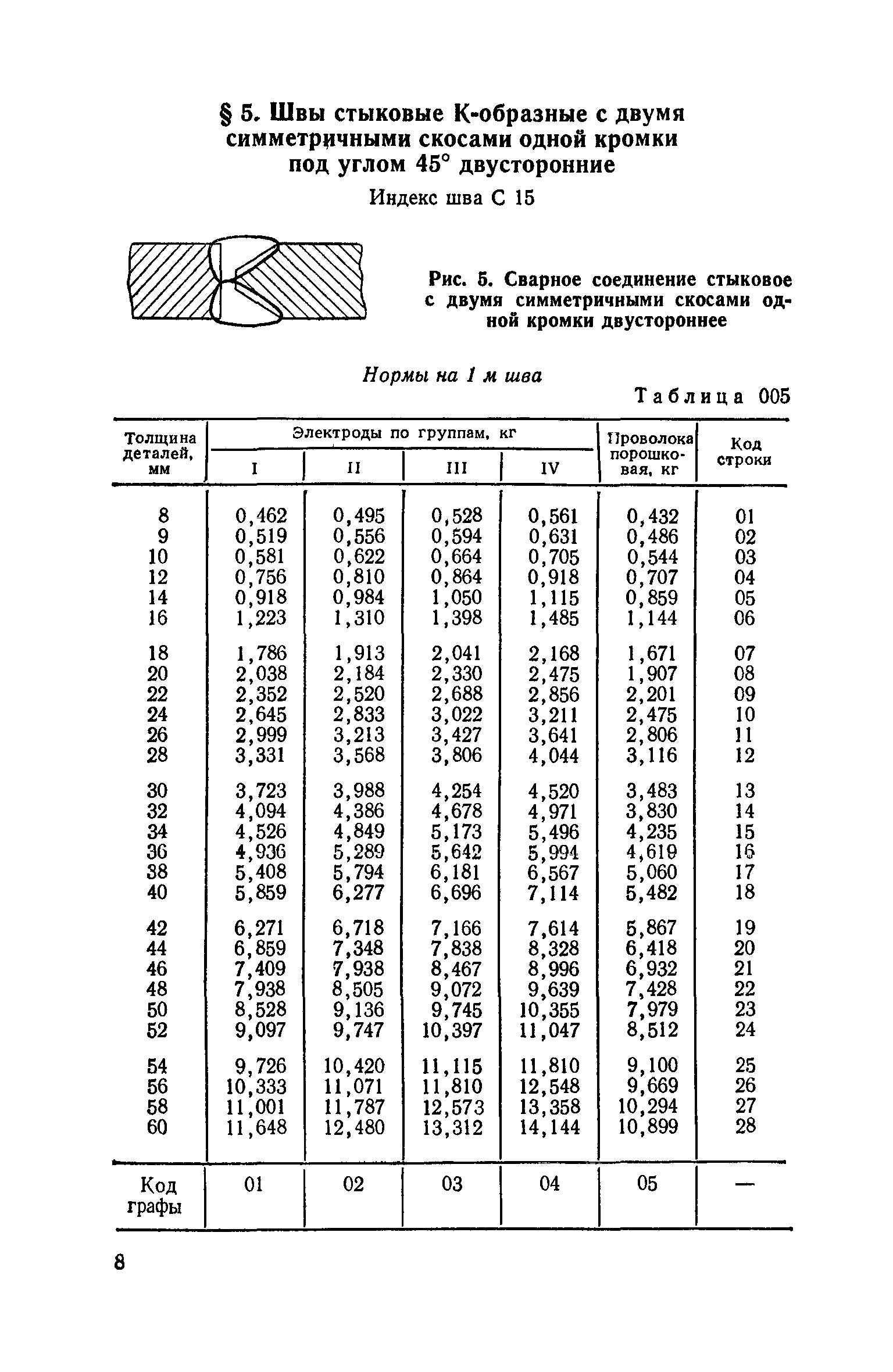 Сборник 30