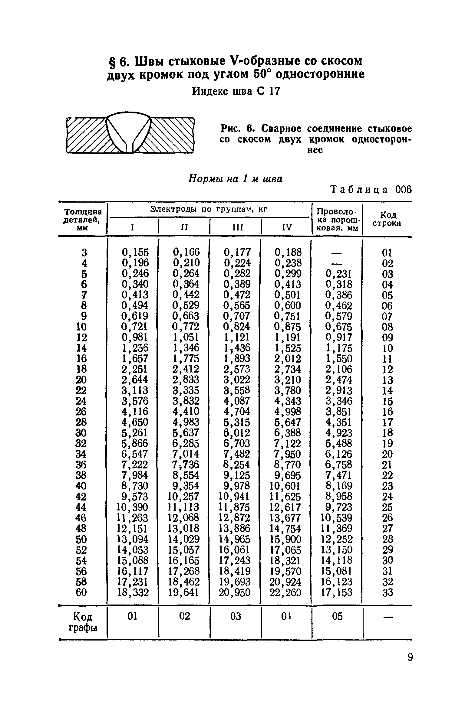 Сборник 30