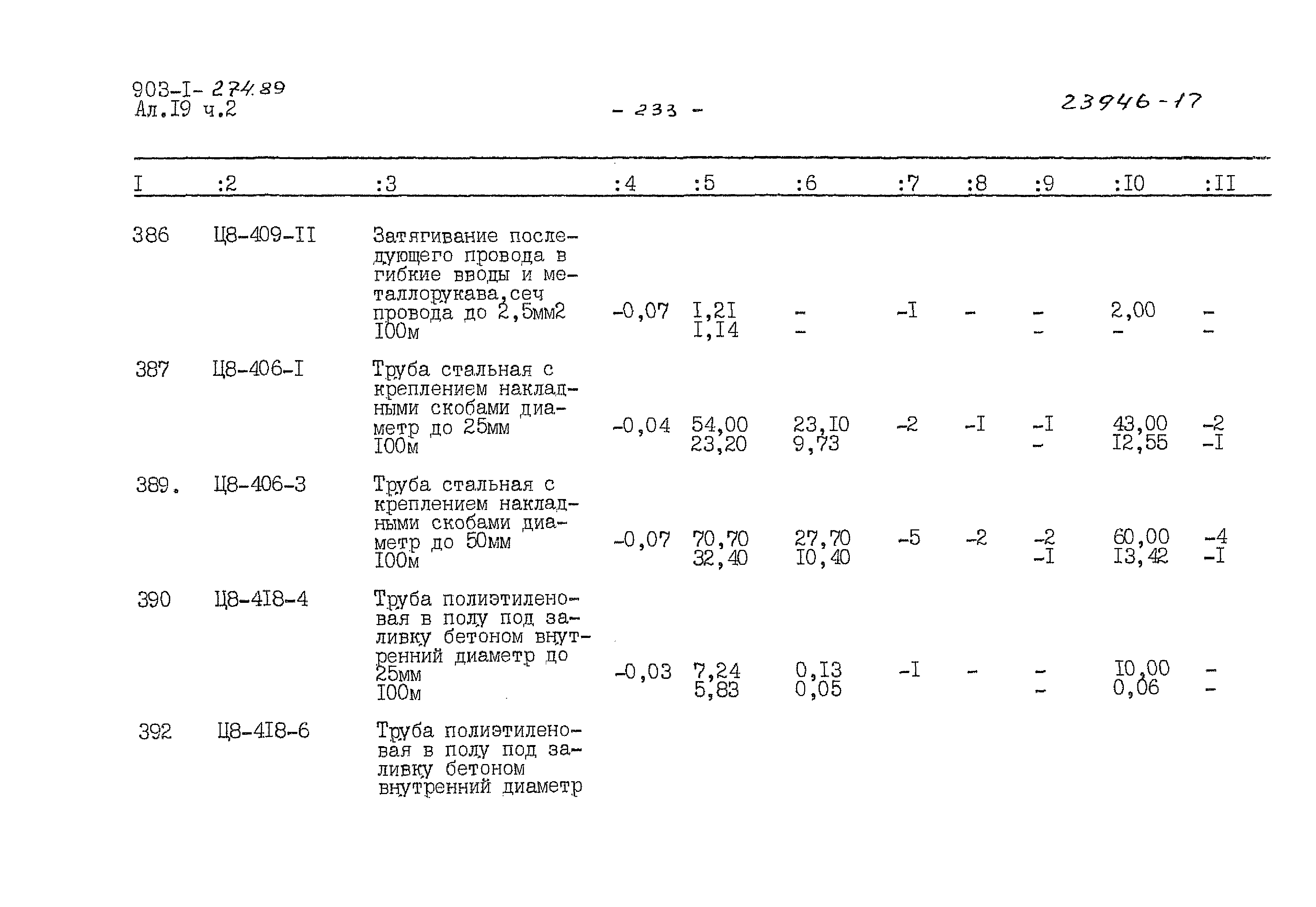 Типовой проект 903-1-274.89